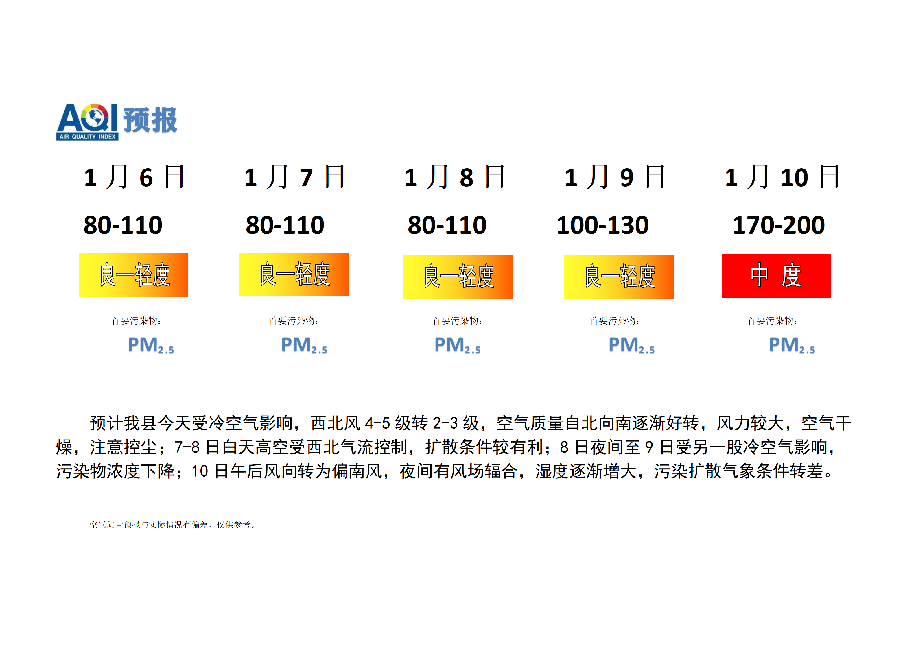 宁晋县空气质量预报 (1)_01.png