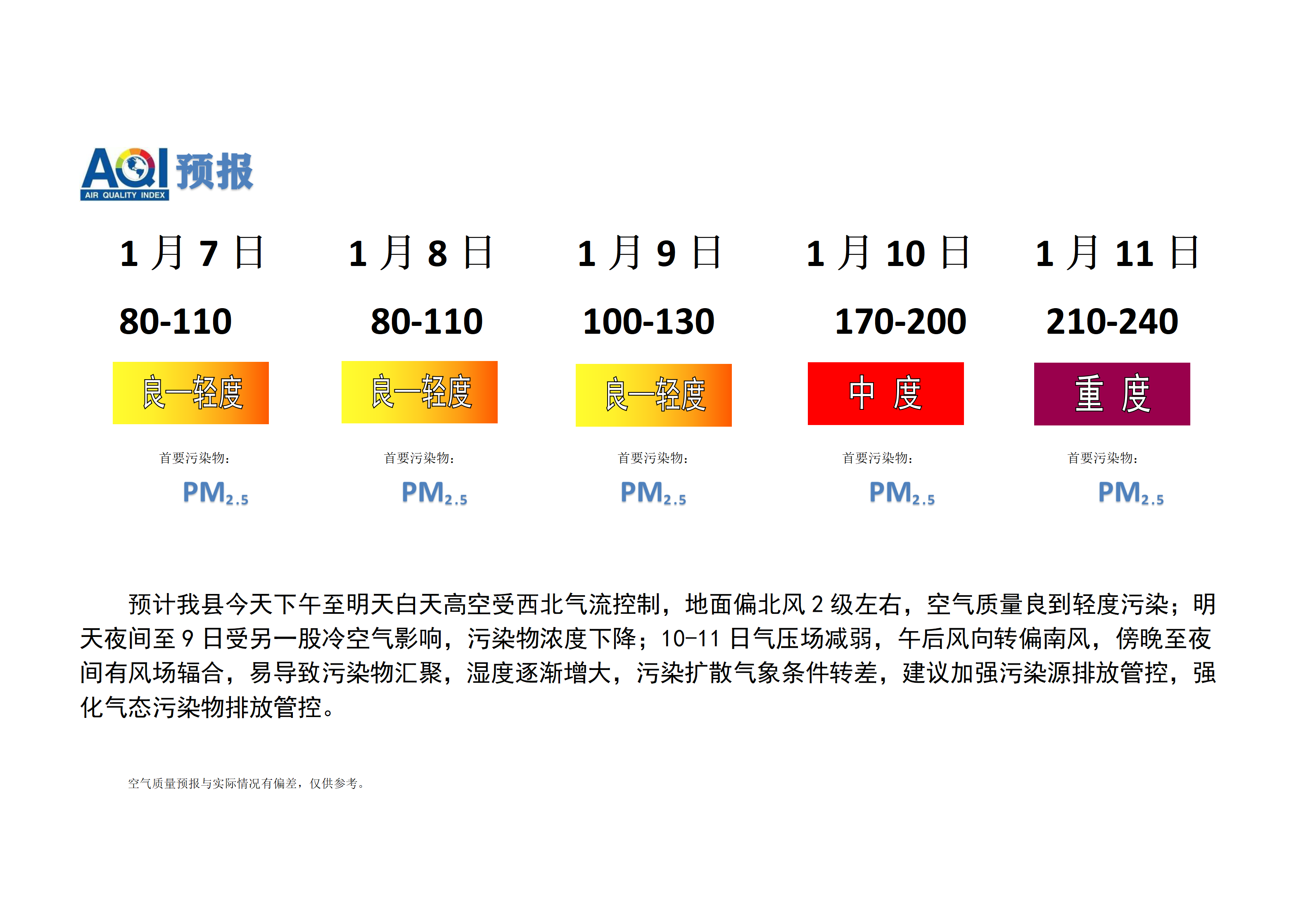 宁晋县空气质量预报 (1)_01.png