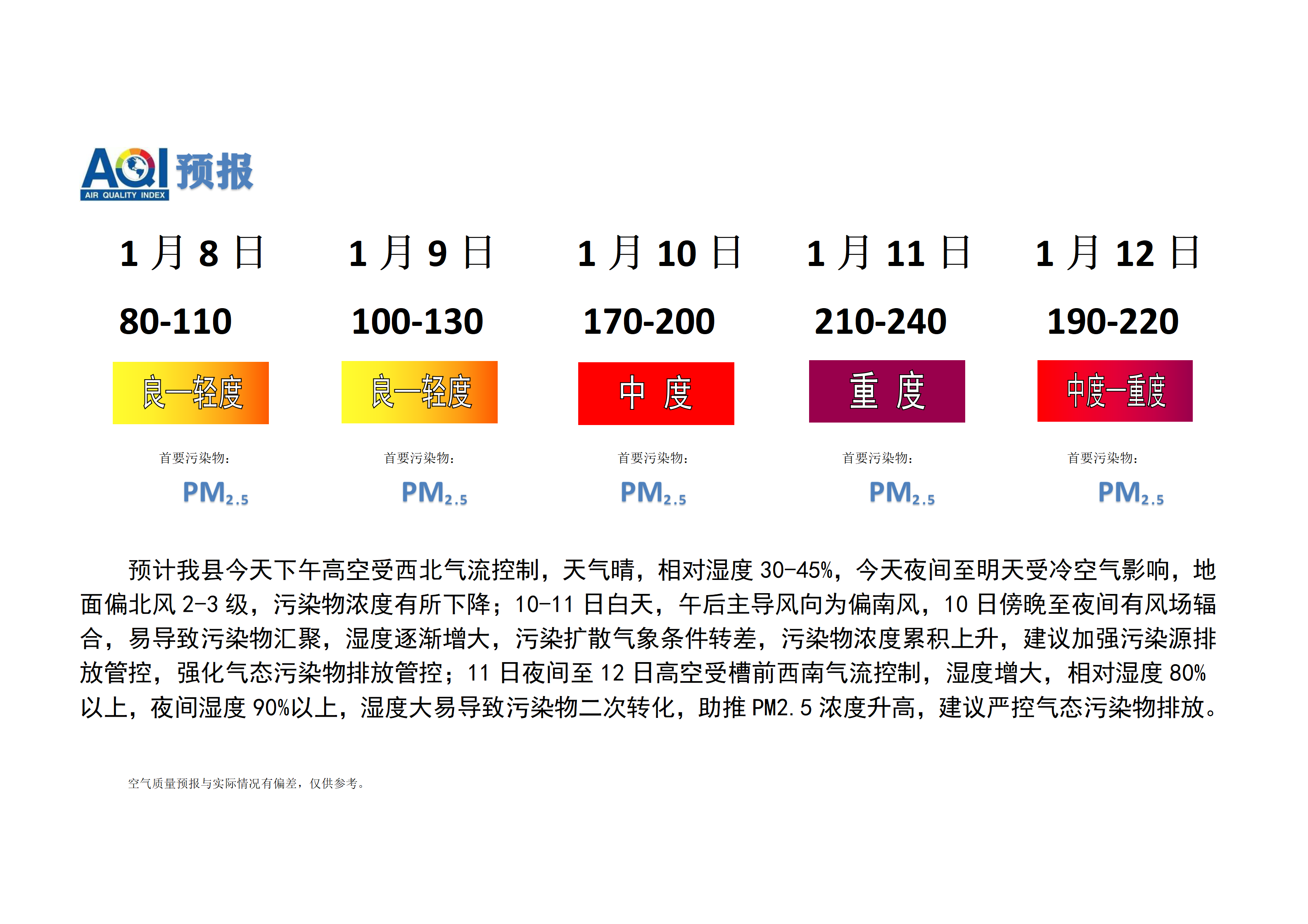 宁晋县空气质量预报 (1)_01.png