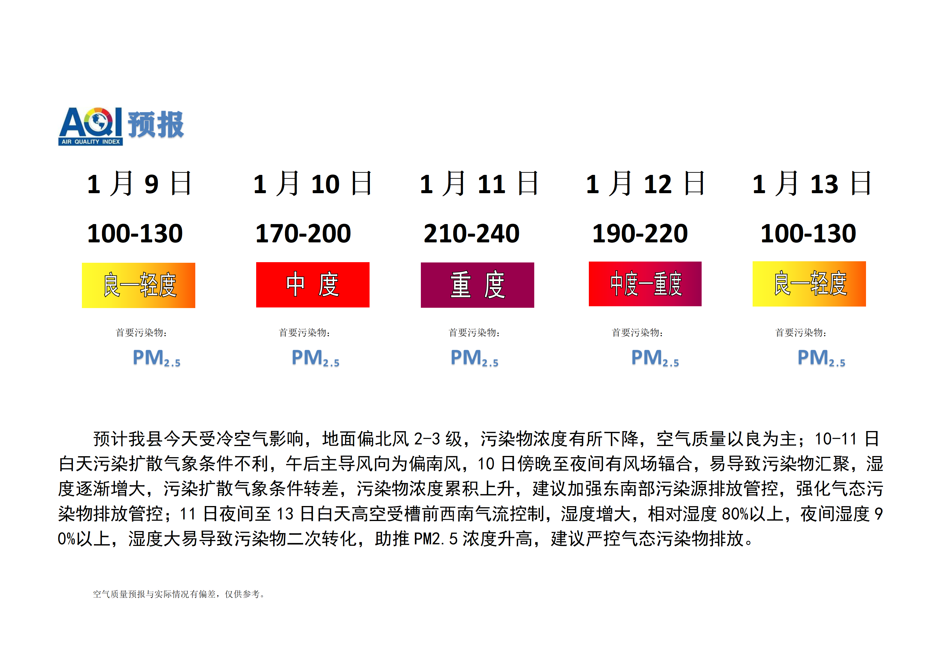 宁晋县空气质量预报 (1)_01.png