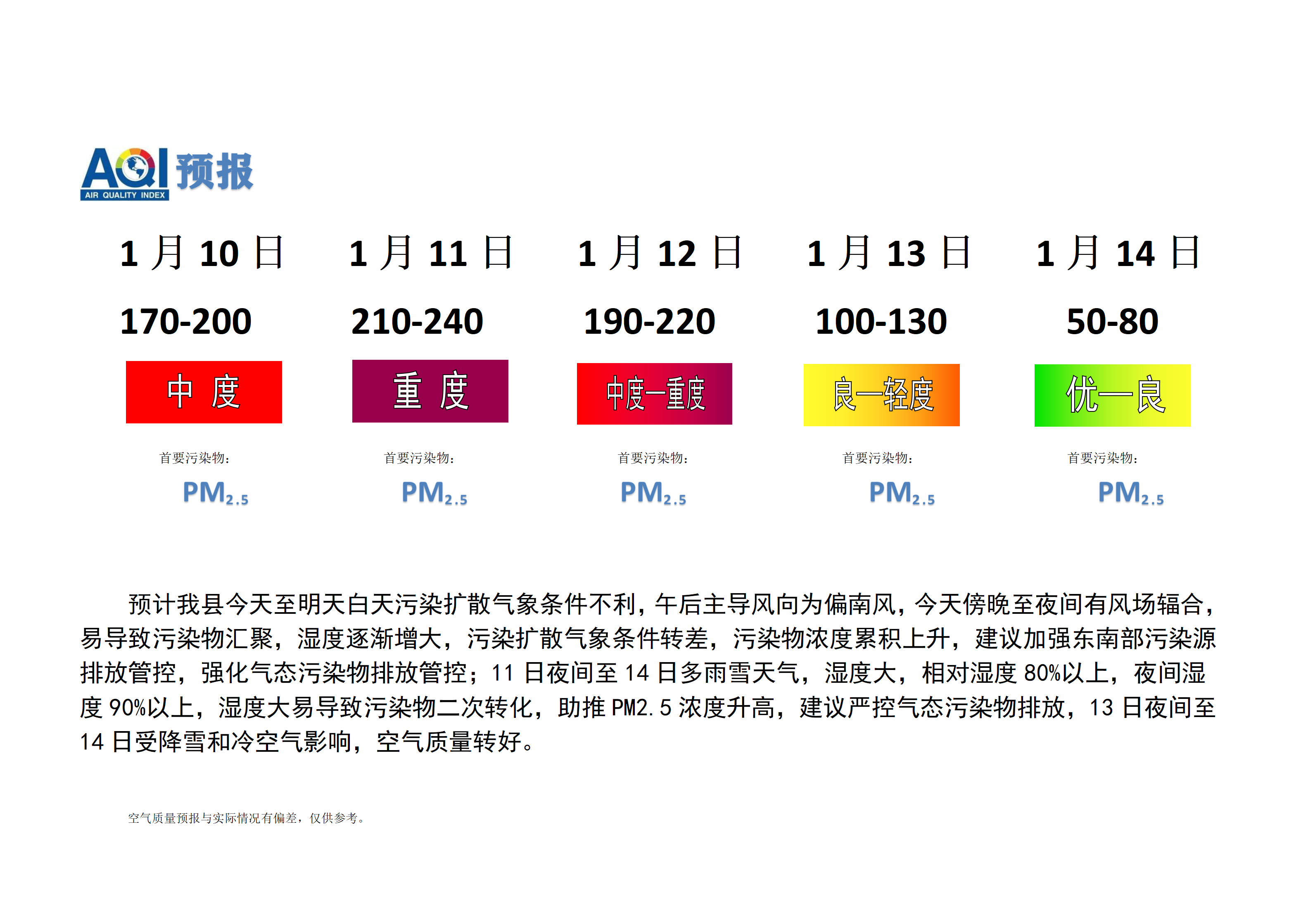 宁晋县空气质量预报 (1)_01.png