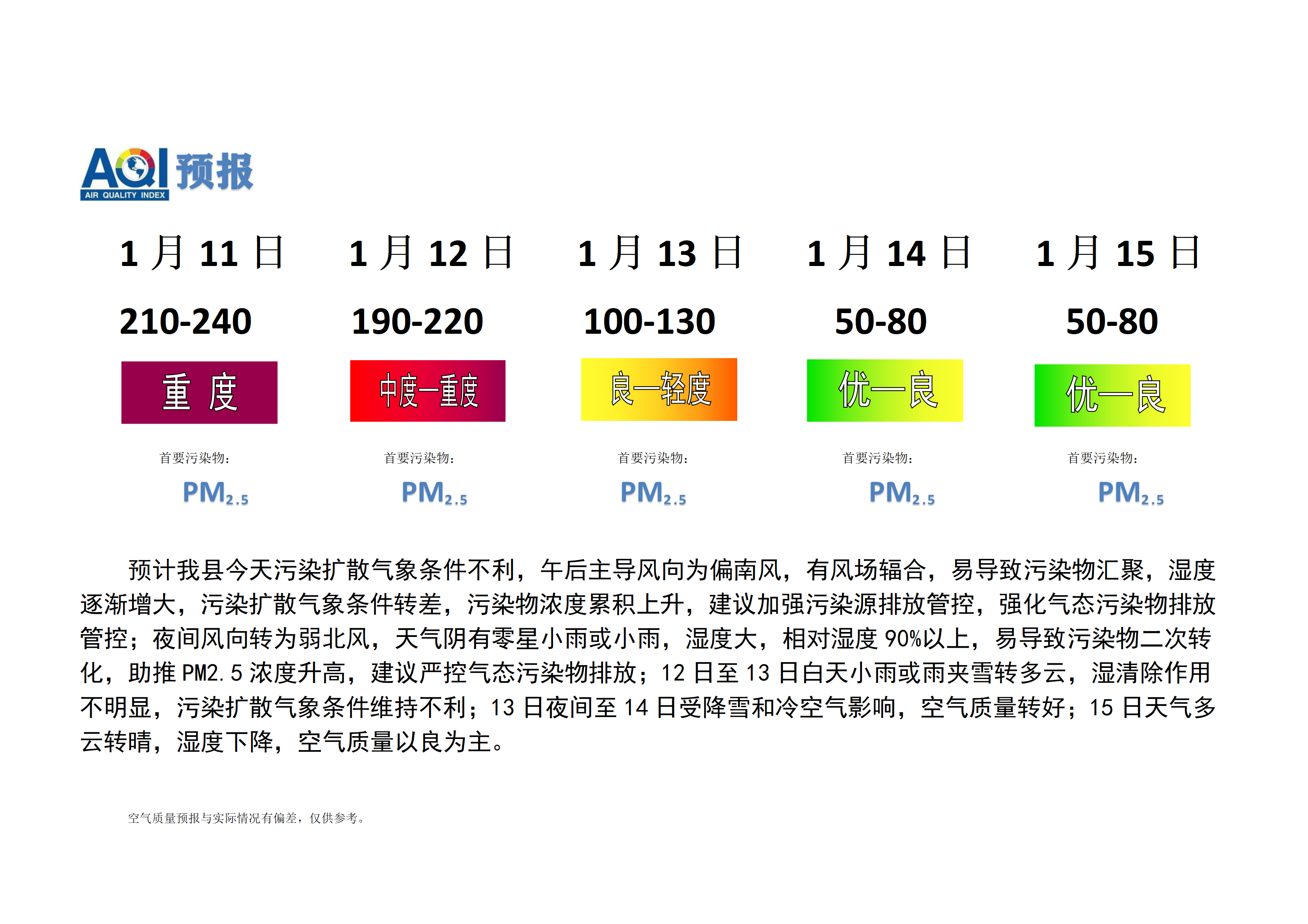 宁晋县空气质量预报 (1)_01.png