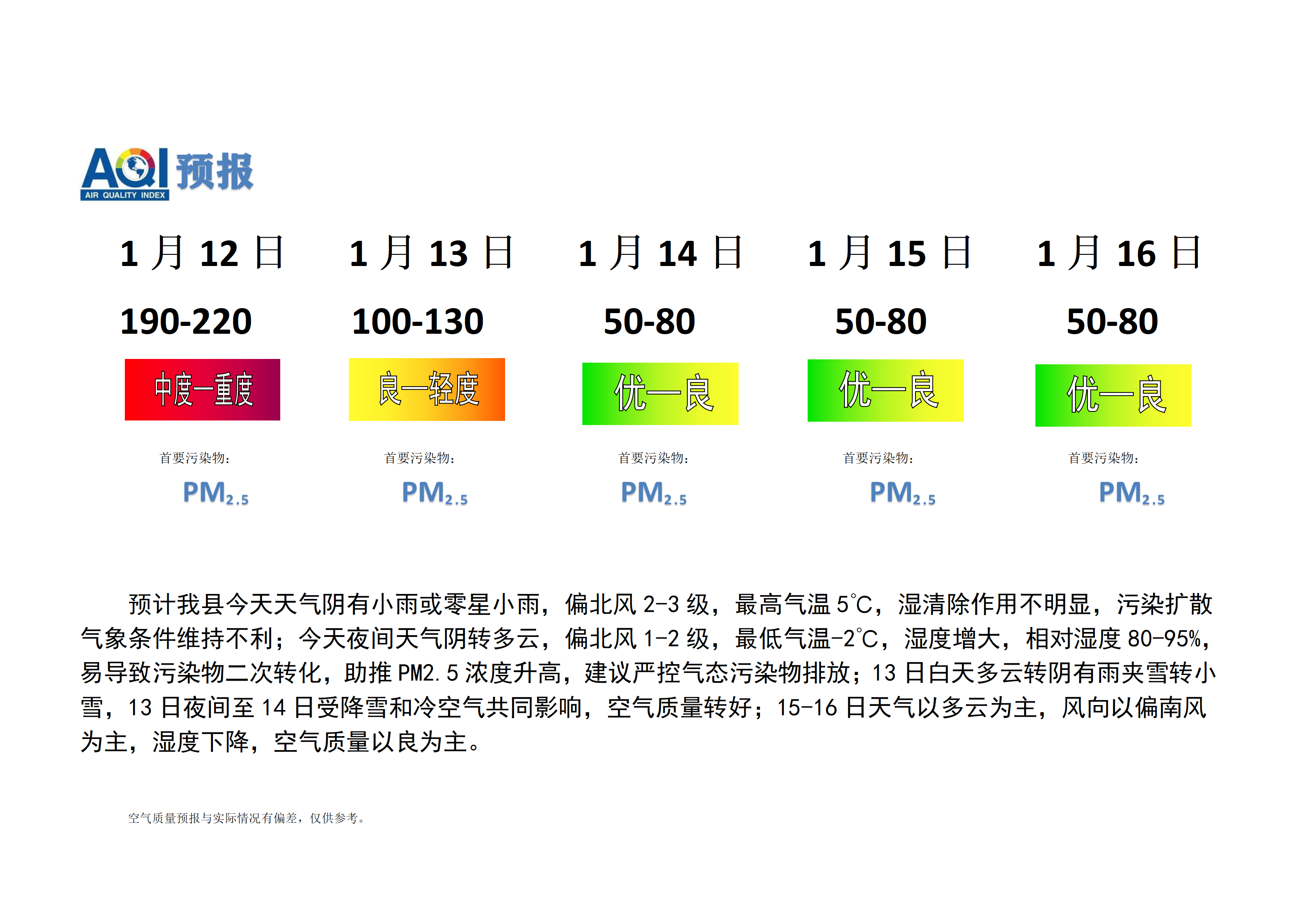 宁晋县空气质量预报 (1)_01.png