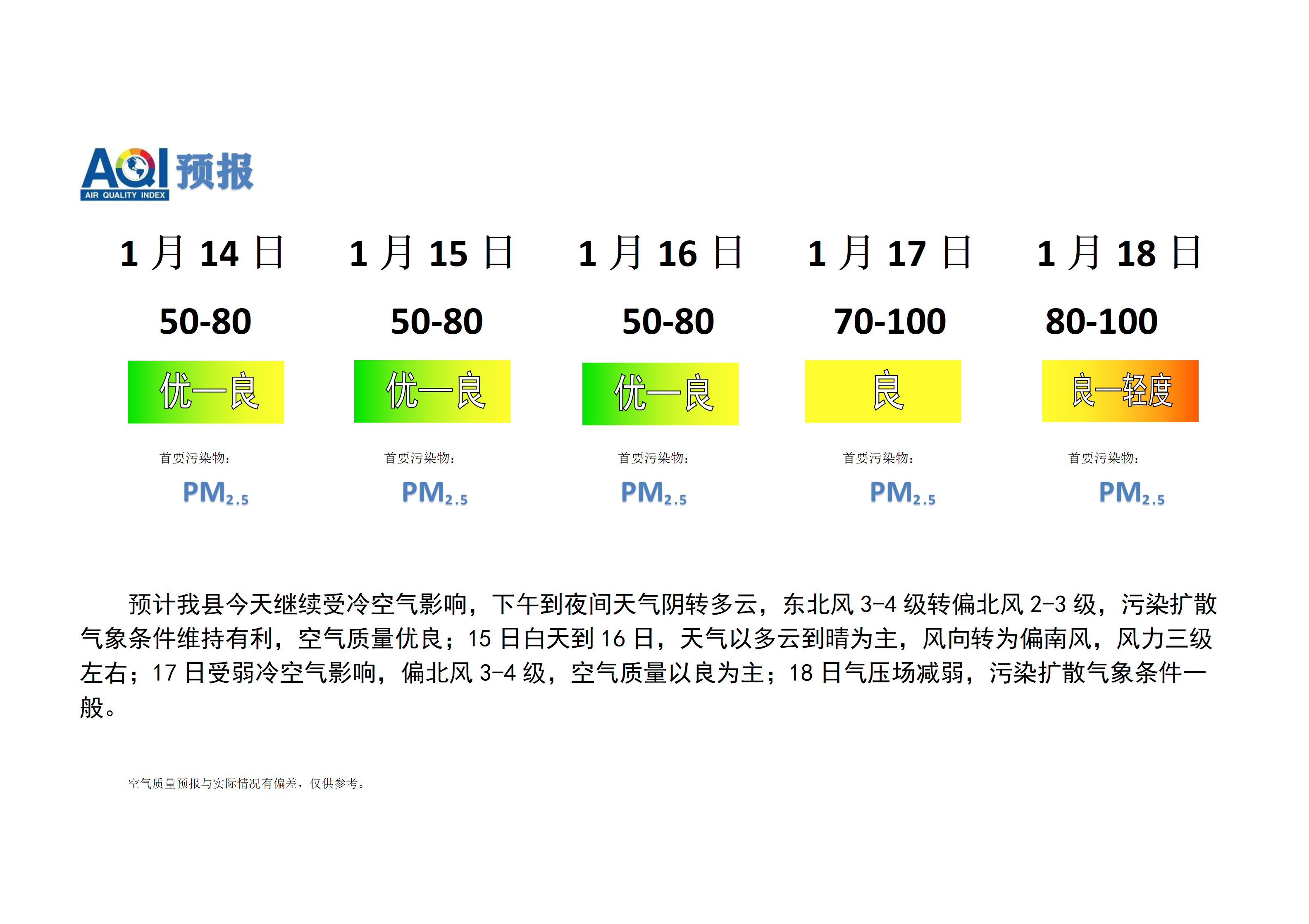 宁晋县空气质量预报 (1)_01.png