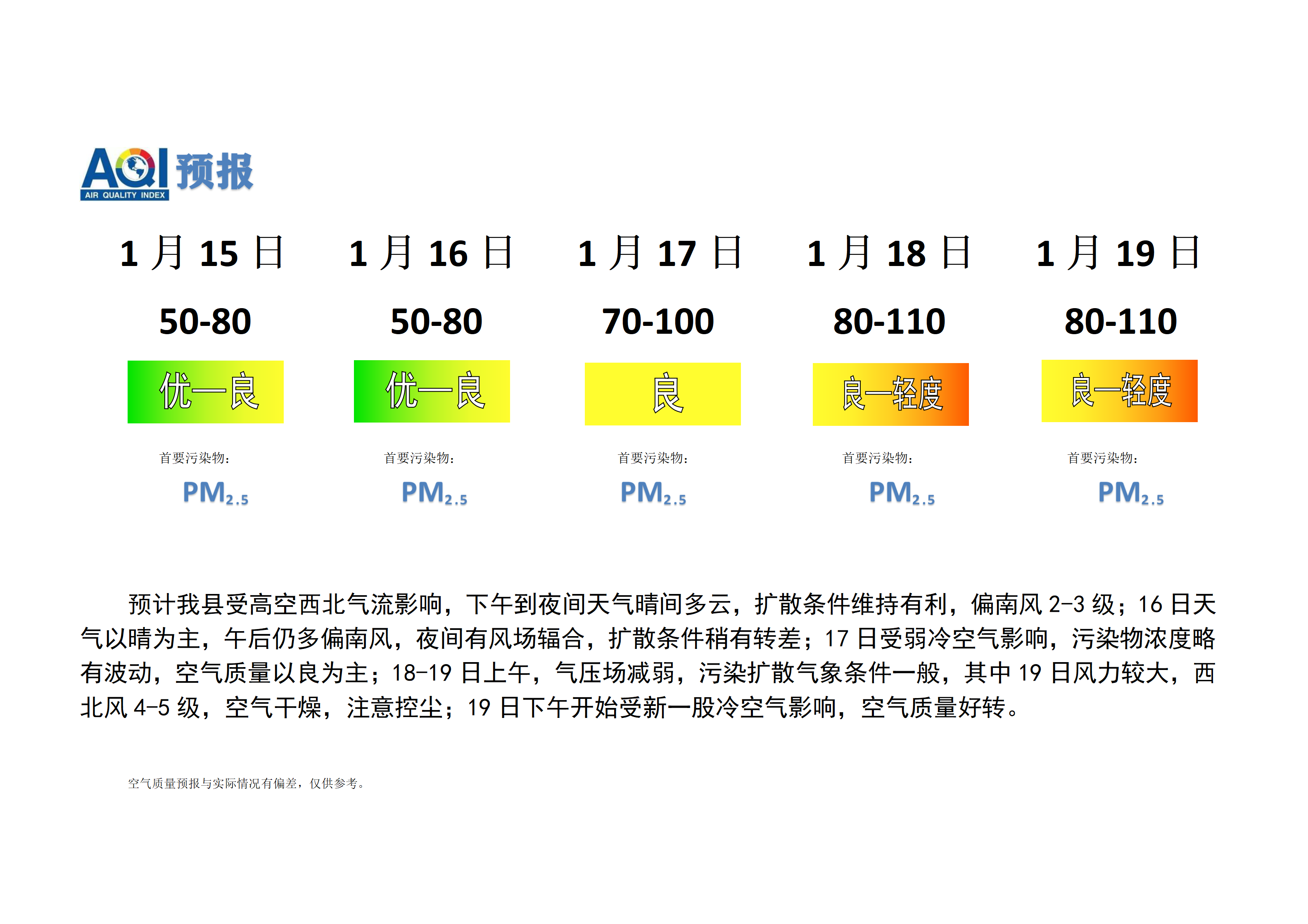 宁晋县空气质量预报 (1)_01.png