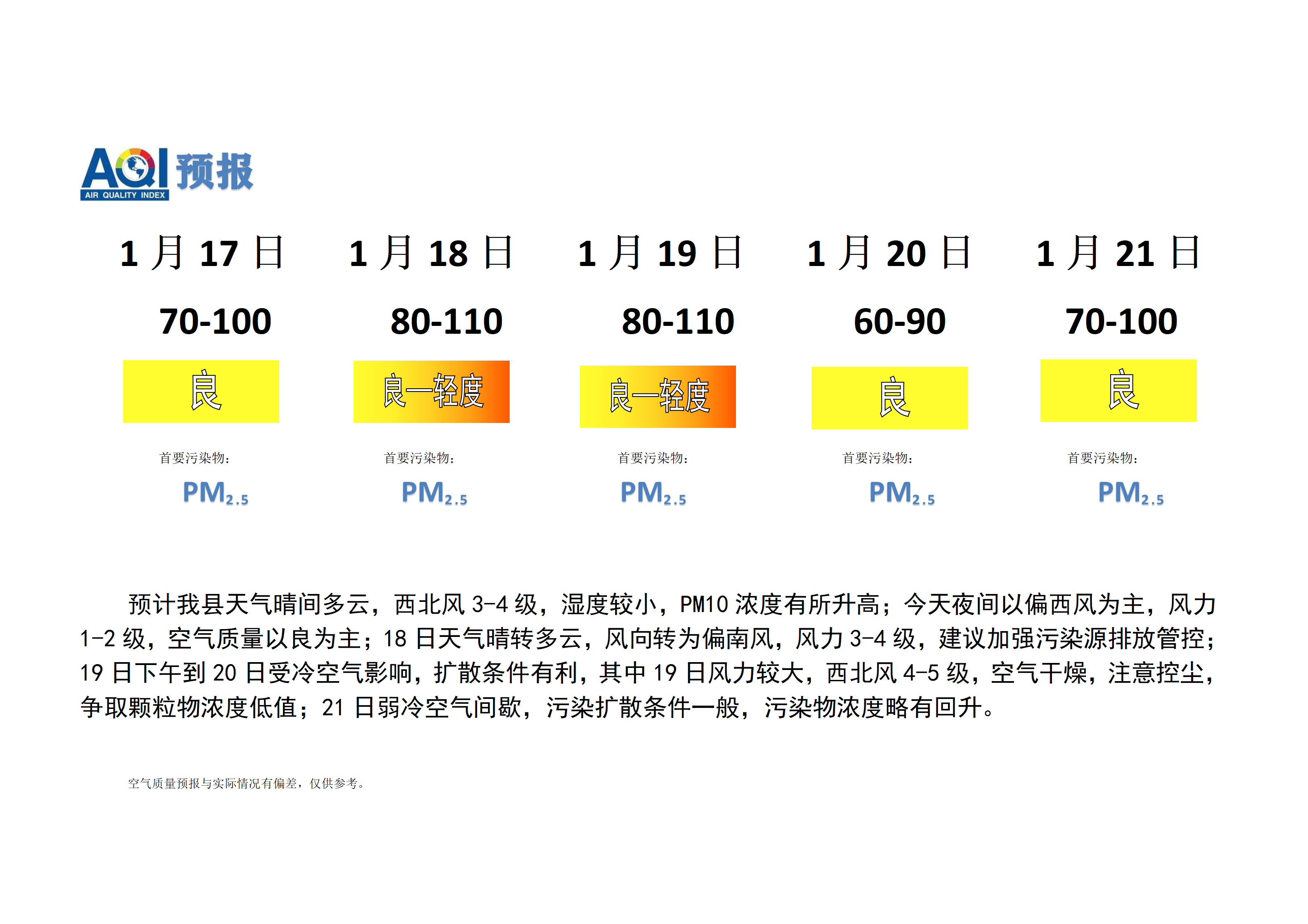 宁晋县空气质量预报 (1)_01.png