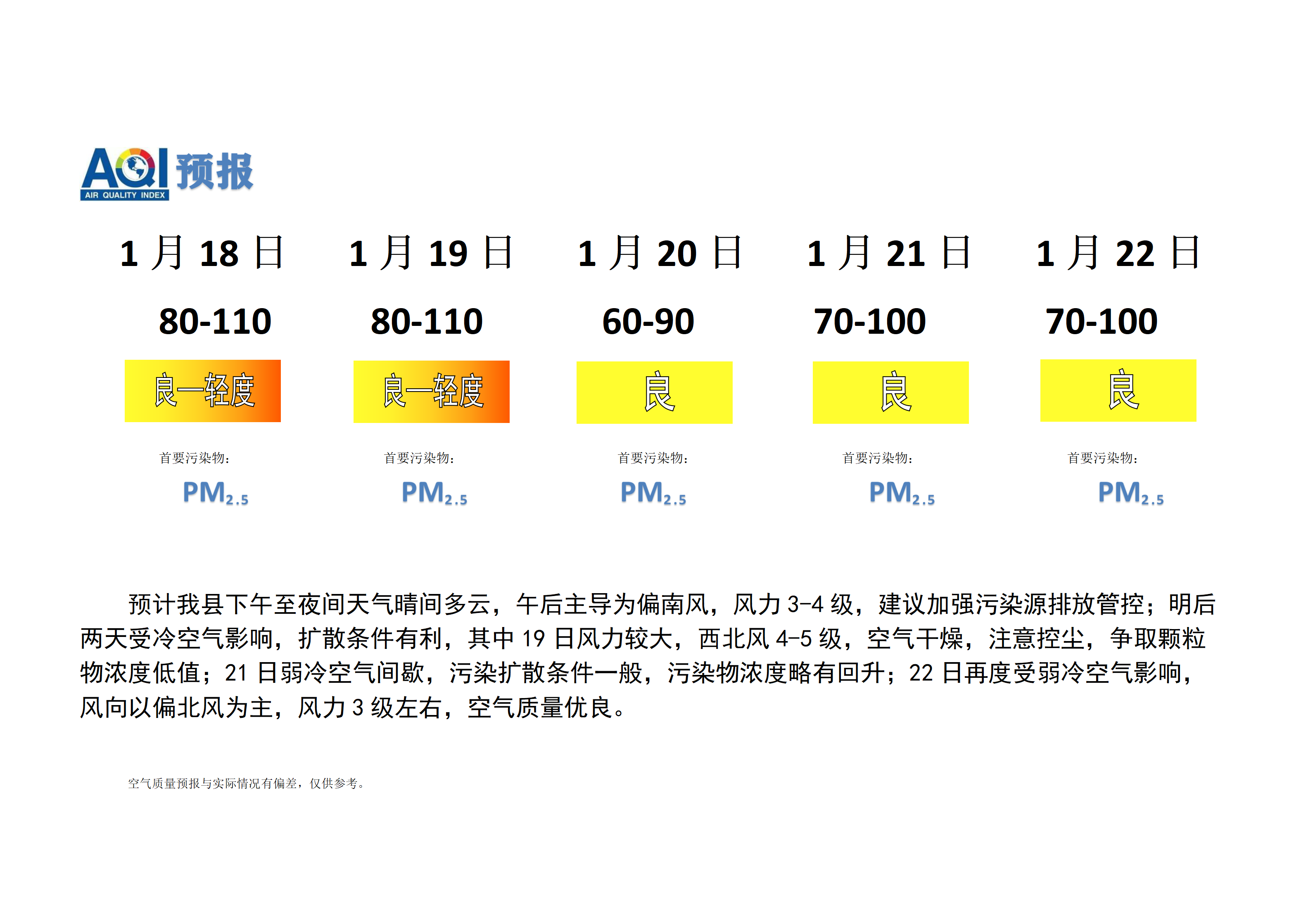 宁晋县空气质量预报 (1)_01.png