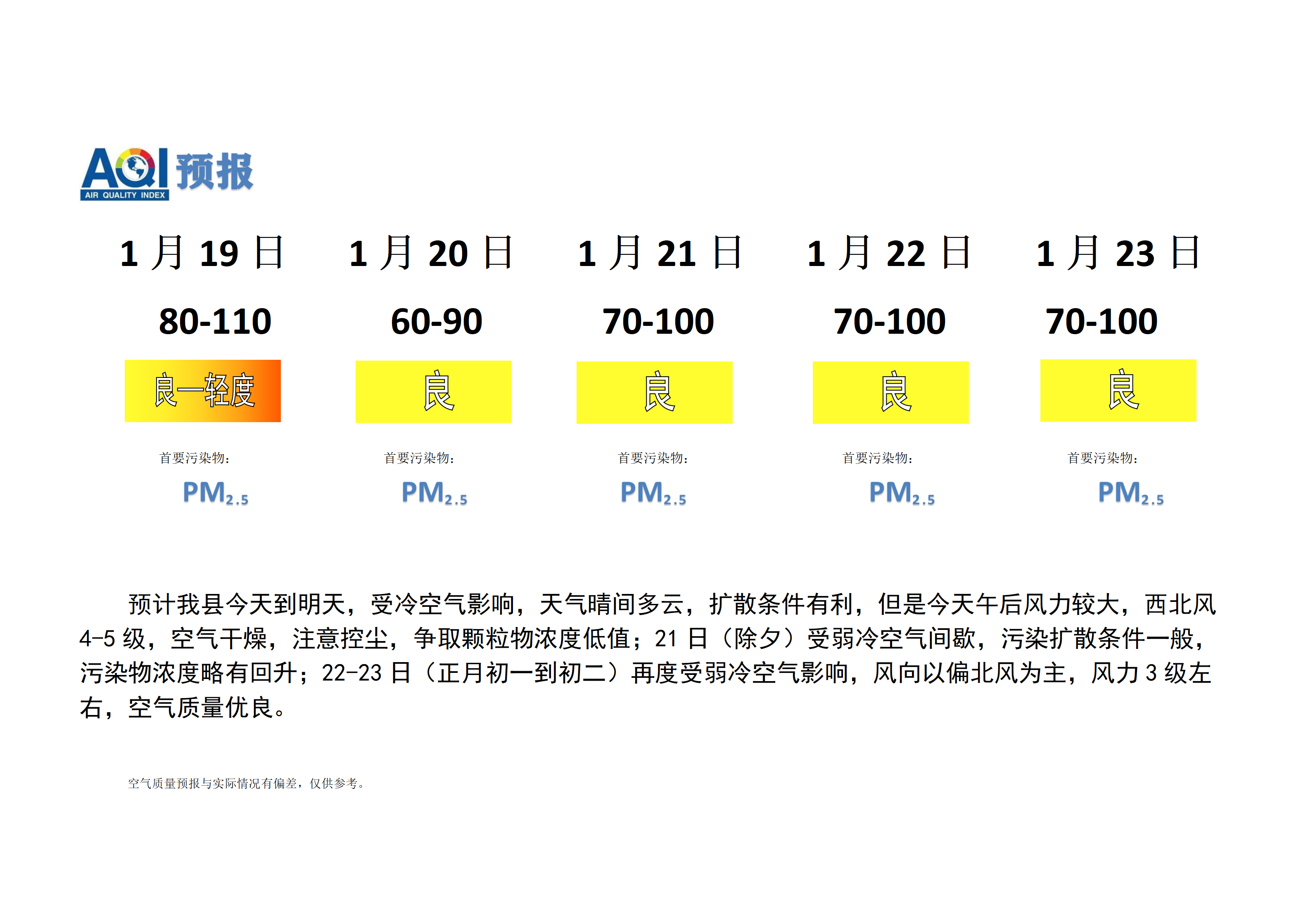 宁晋县空气质量预报 (1)_01.png