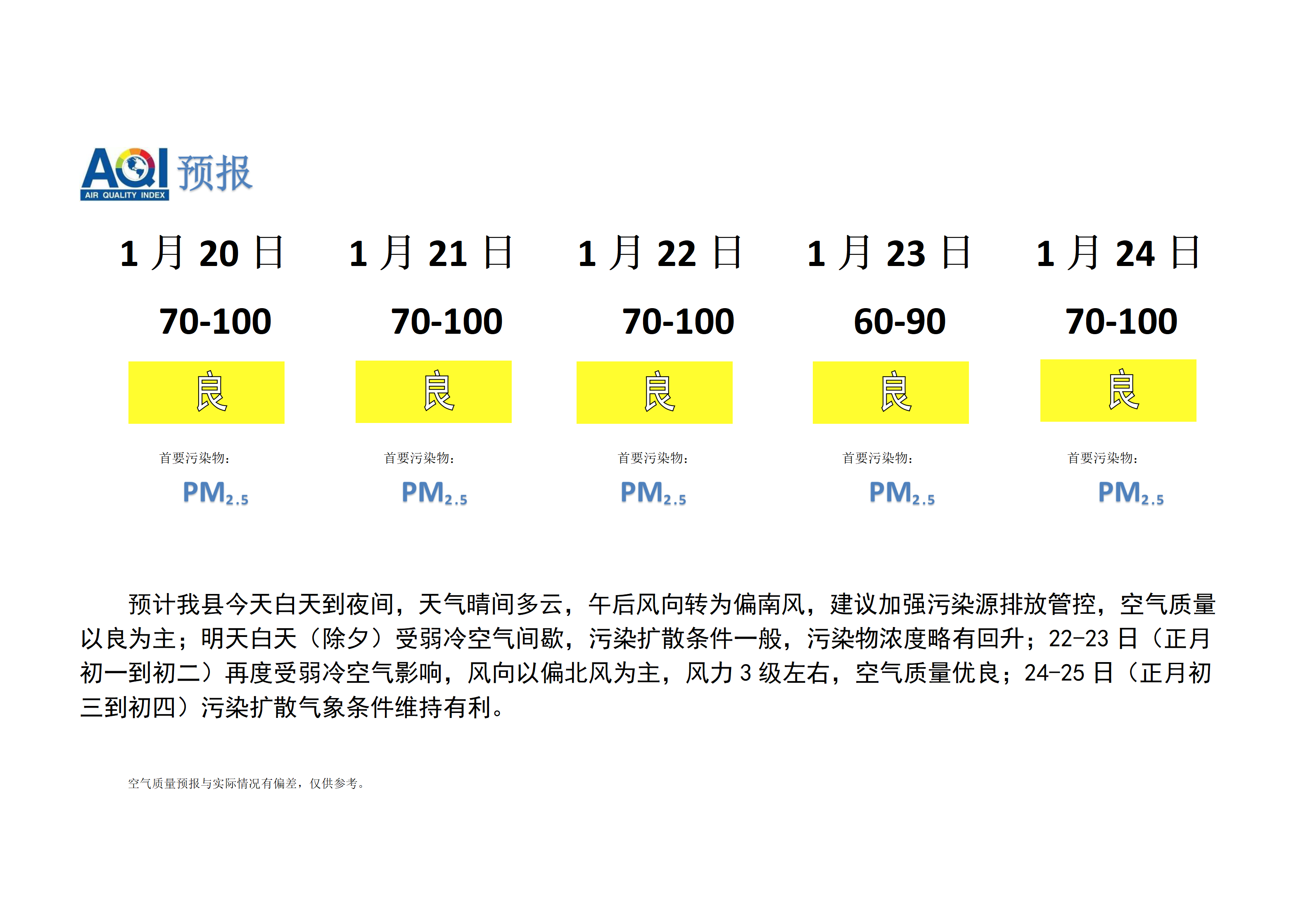 宁晋县空气质量预报 (1)_01.png