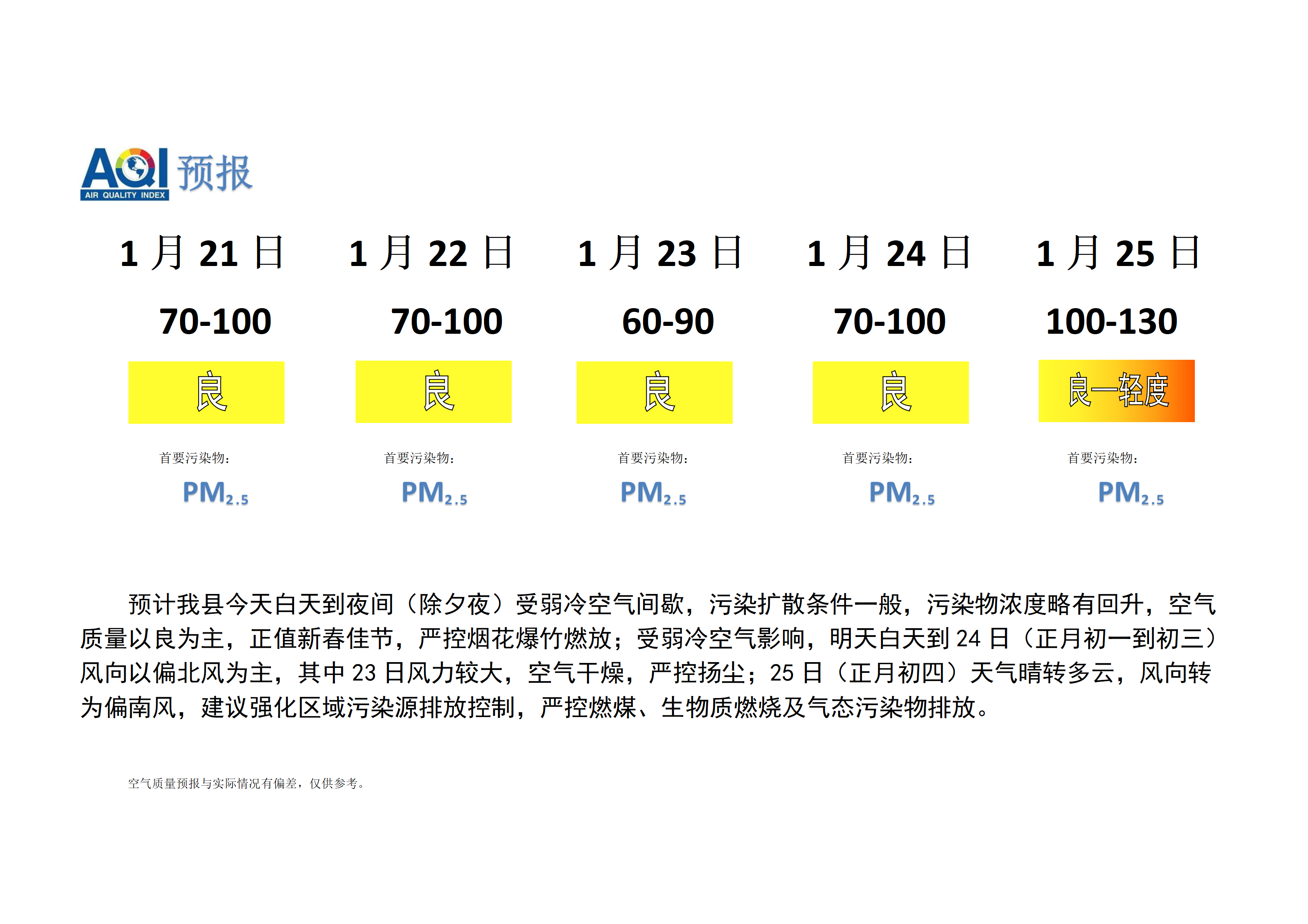 宁晋县空气质量预报 (1)_01.png