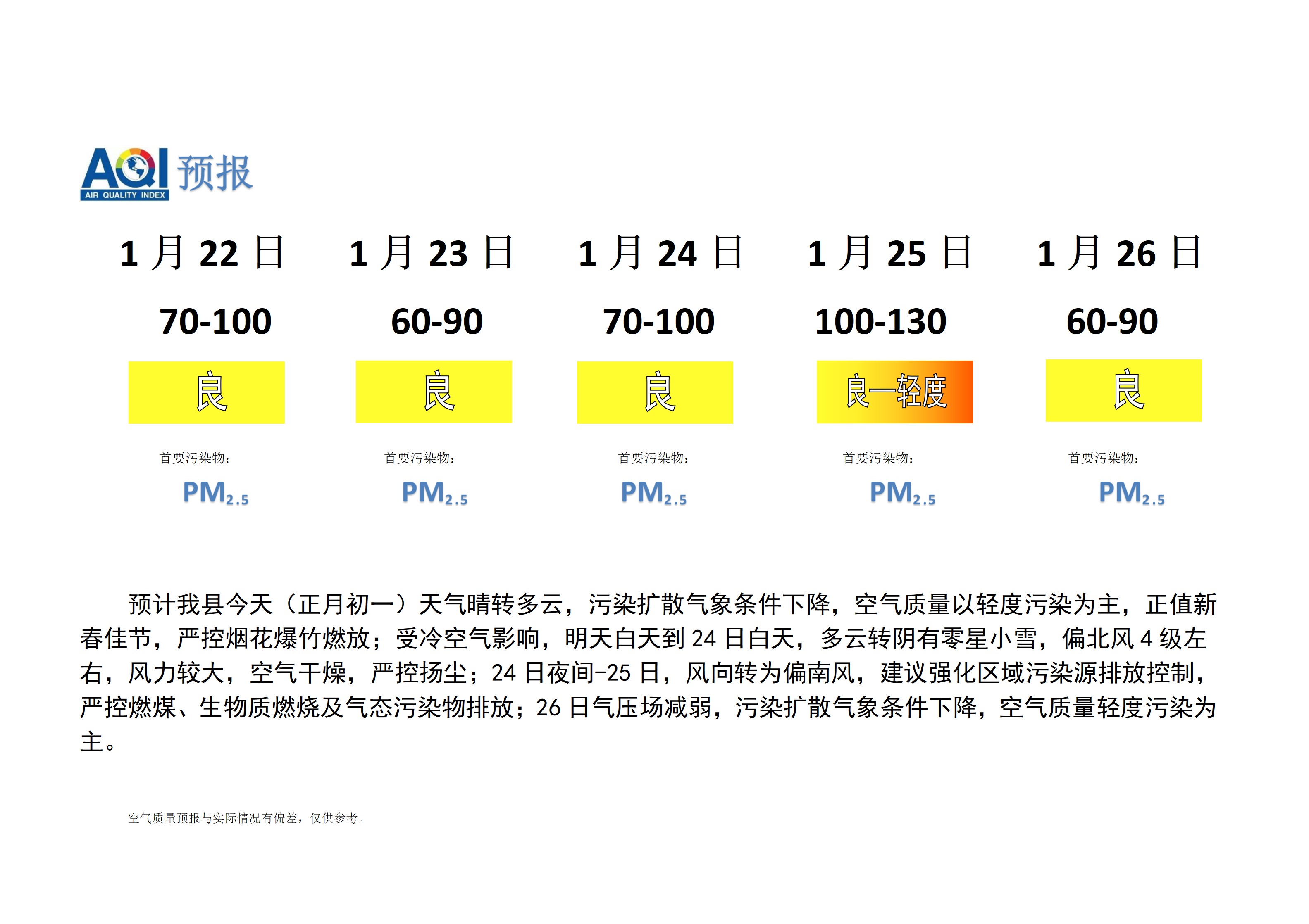 宁晋县空气质量预报 (1)_01.png