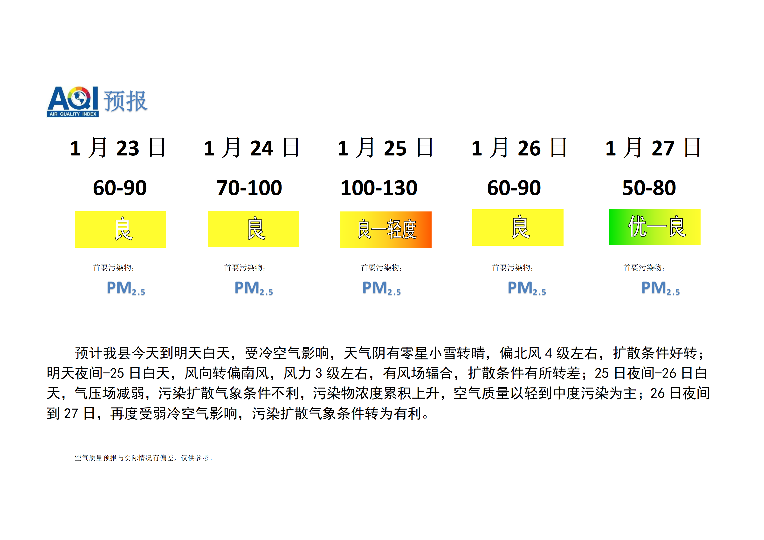 宁晋县空气质量预报 (1)_01.png