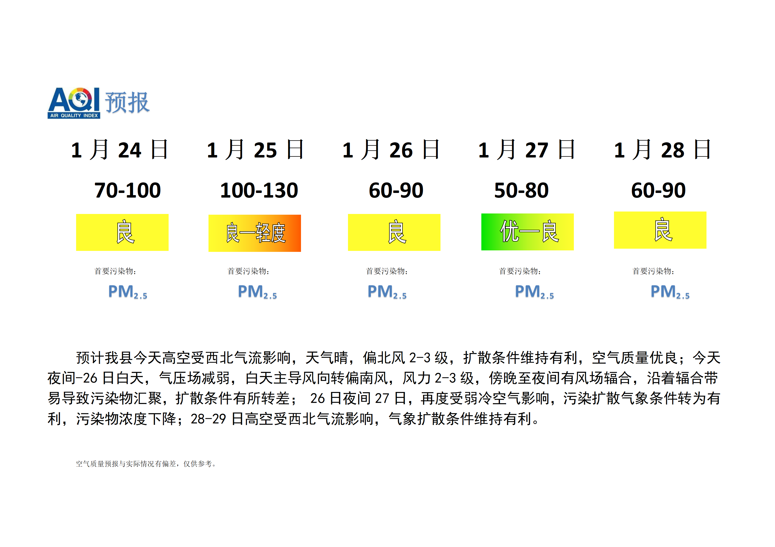 宁晋县空气质量预报 (1)_01.png