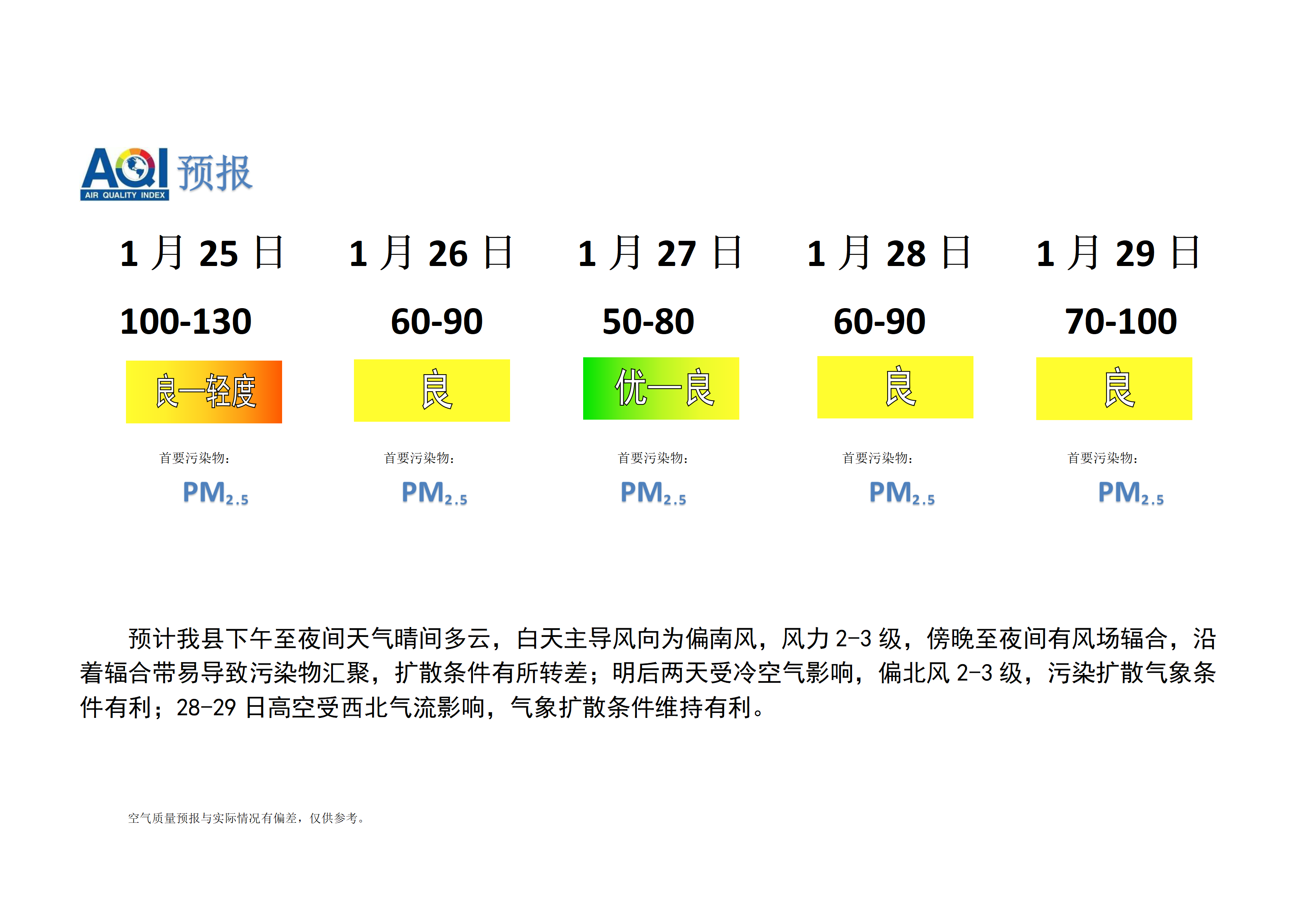 宁晋县空气质量预报 (1)_01.png