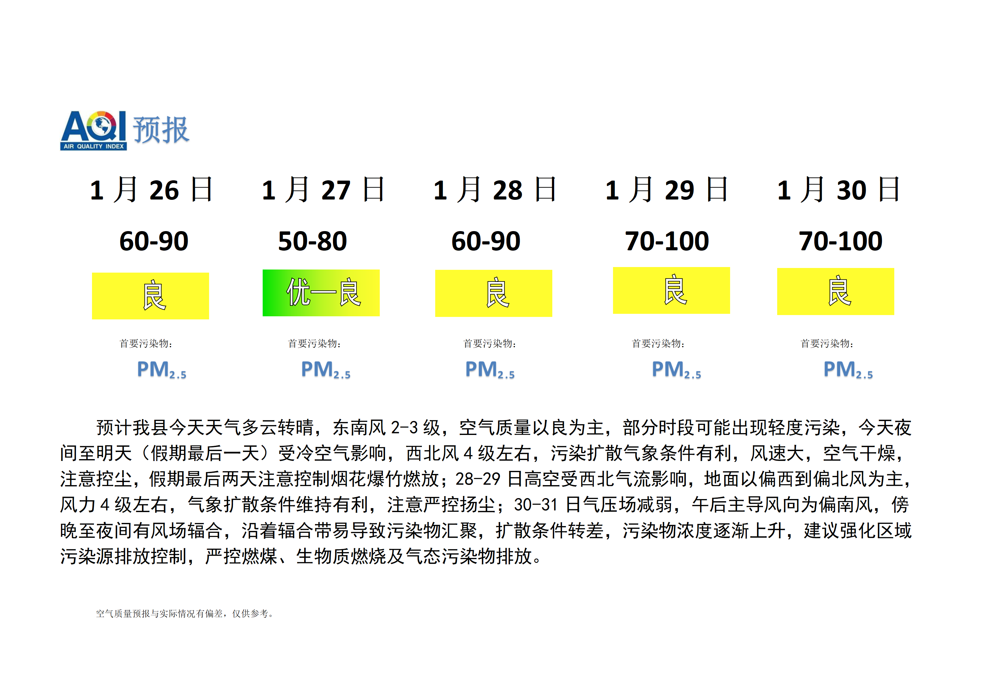 宁晋县空气质量预报 (1)_01.png