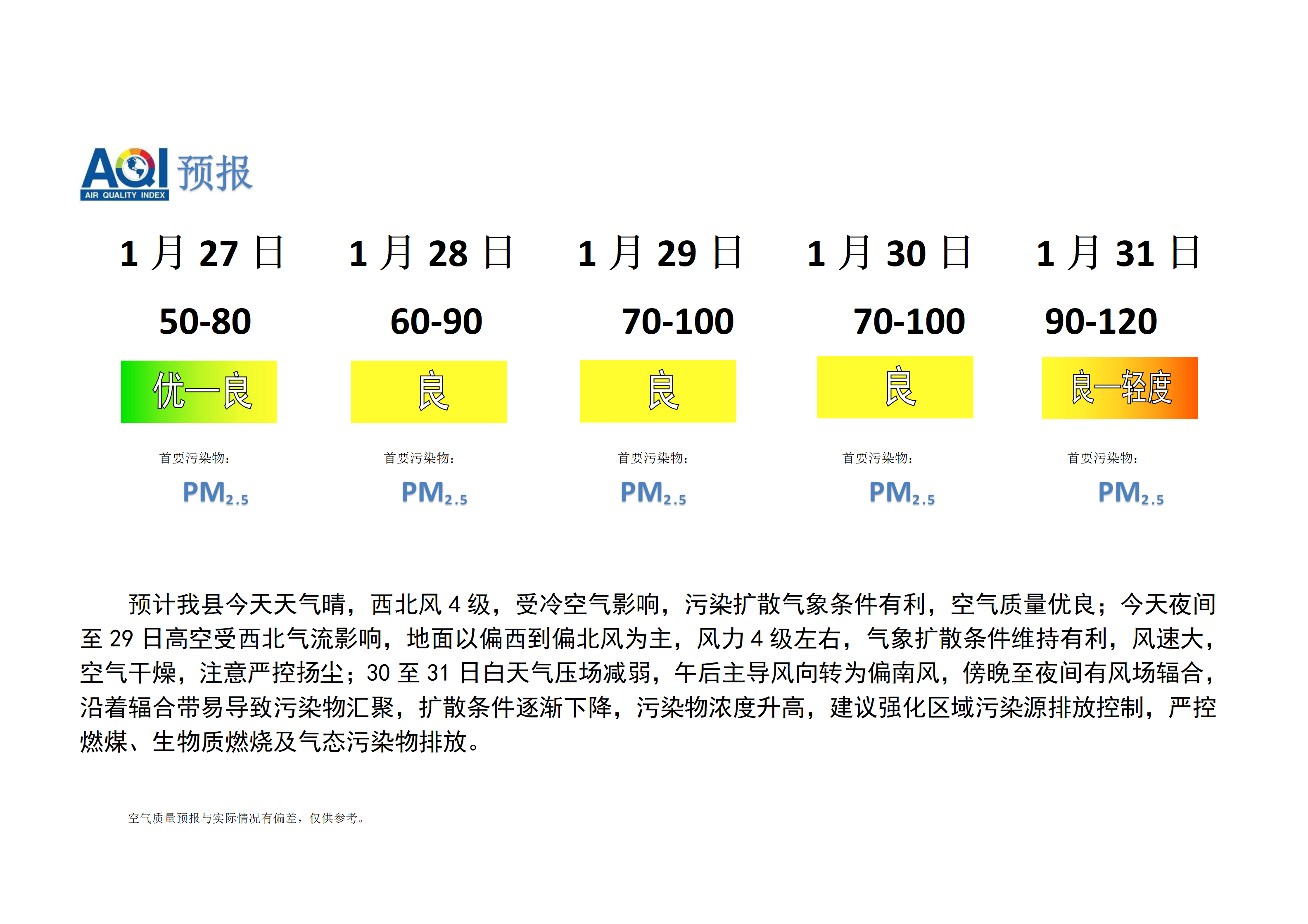 宁晋县空气质量预报 (1)_01.png