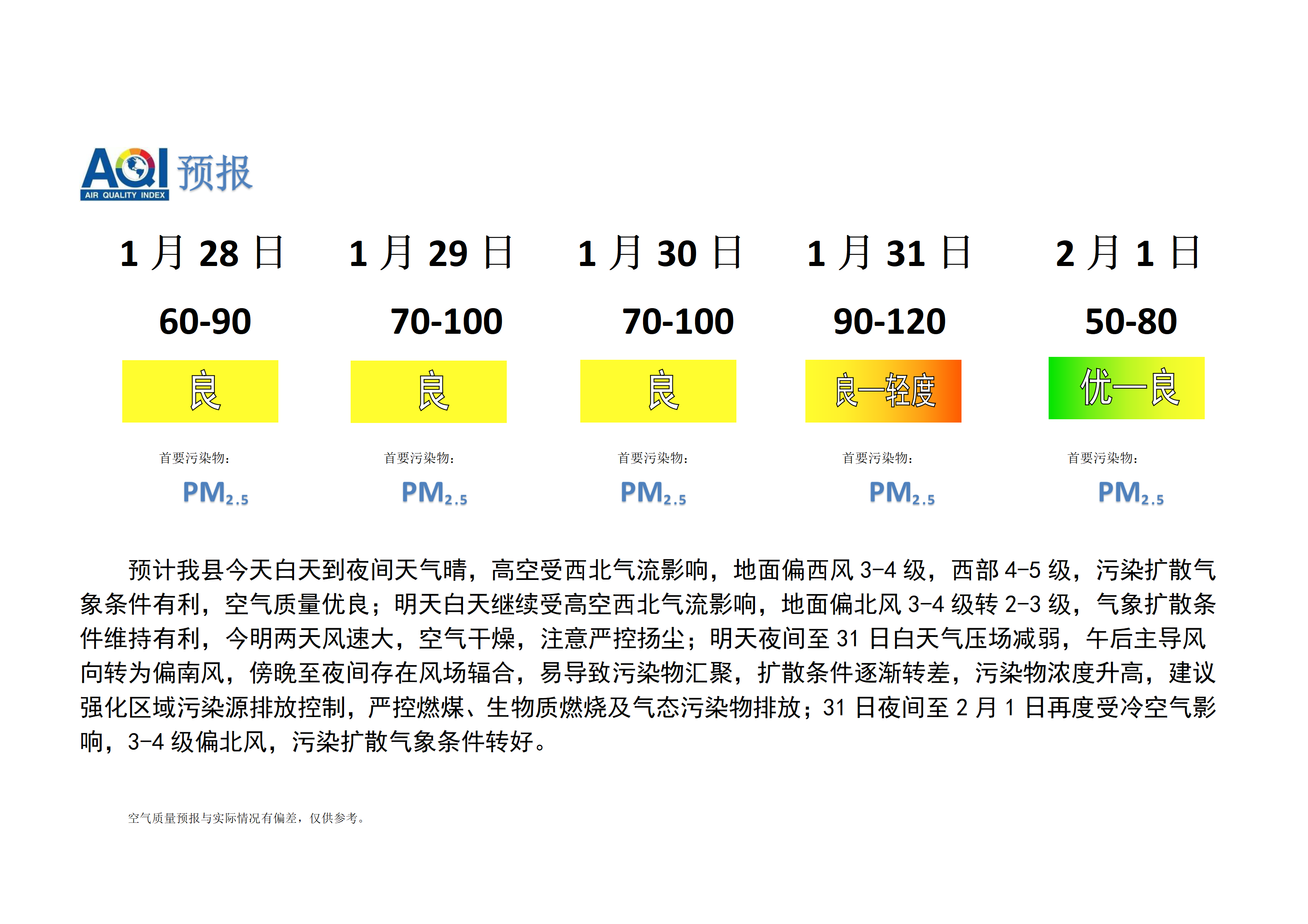 宁晋县空气质量预报 (1)_01.png