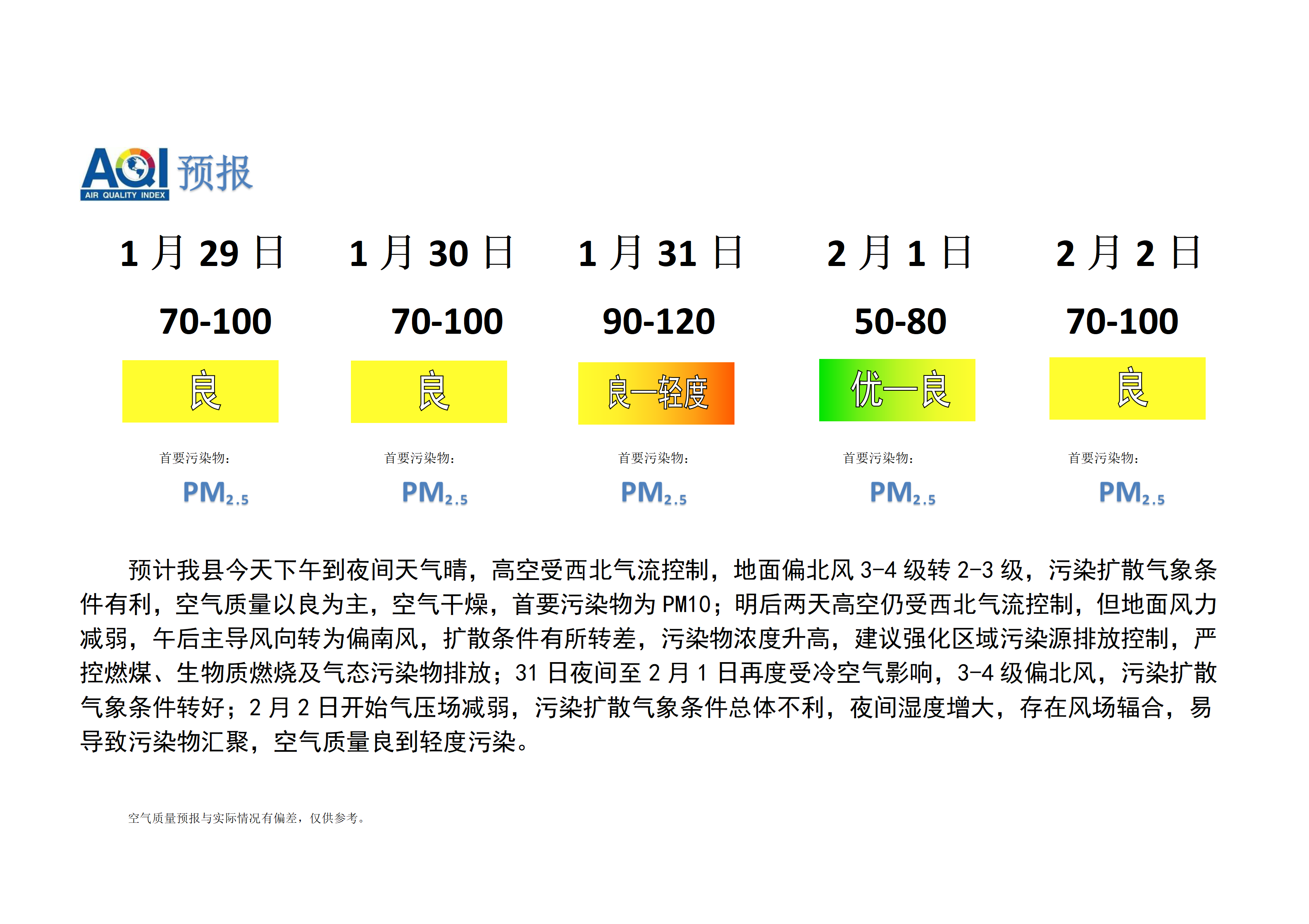 宁晋县空气质量预报 (1)_01.png