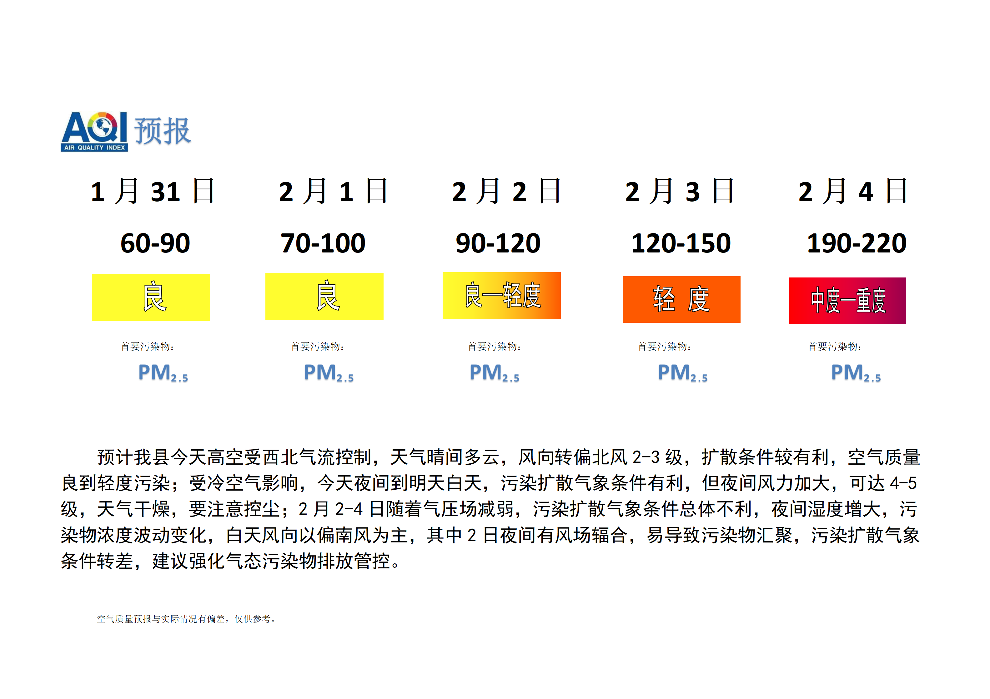 宁晋县空气质量预报_01.png