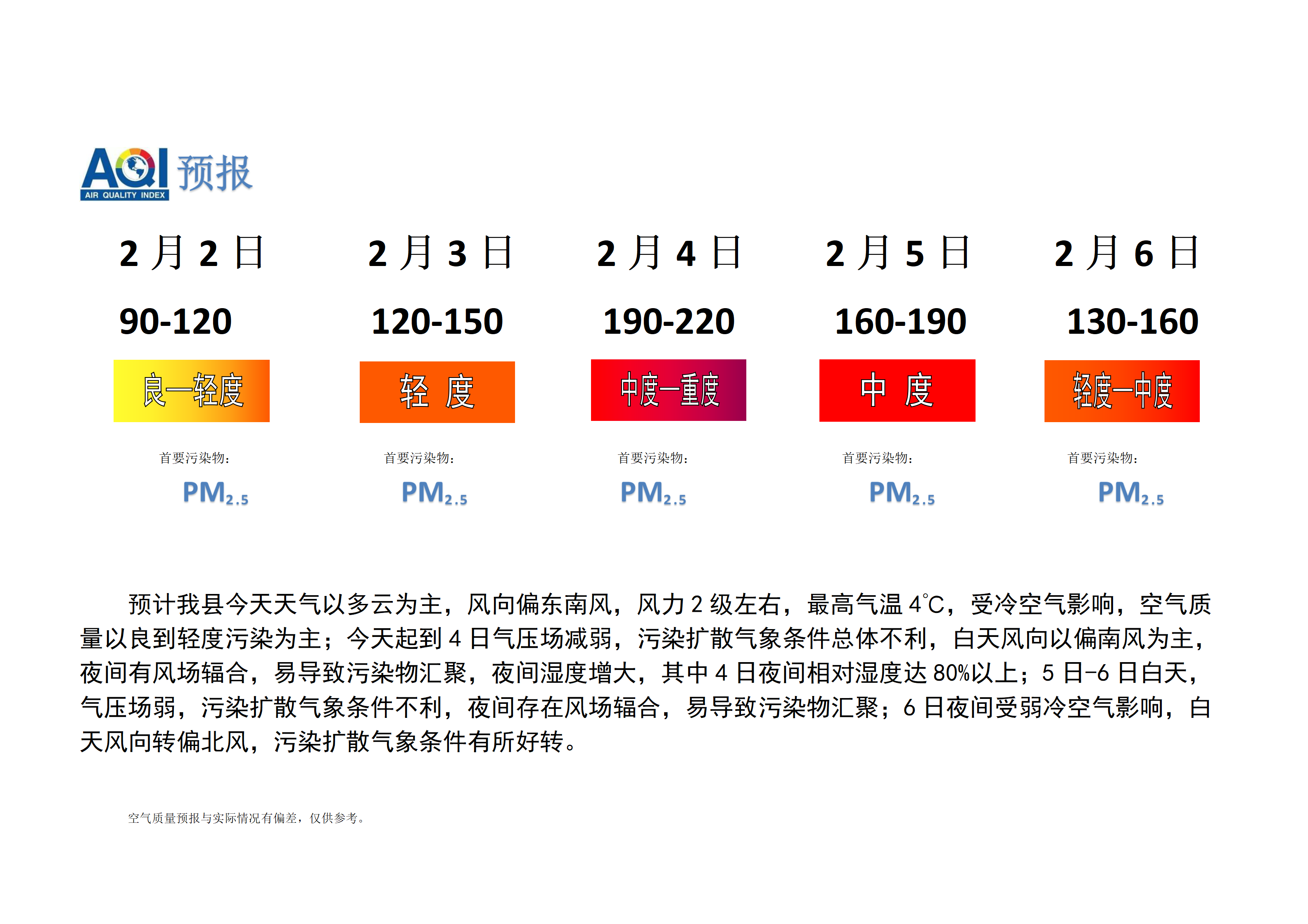 宁晋县空气质量预报_01.png