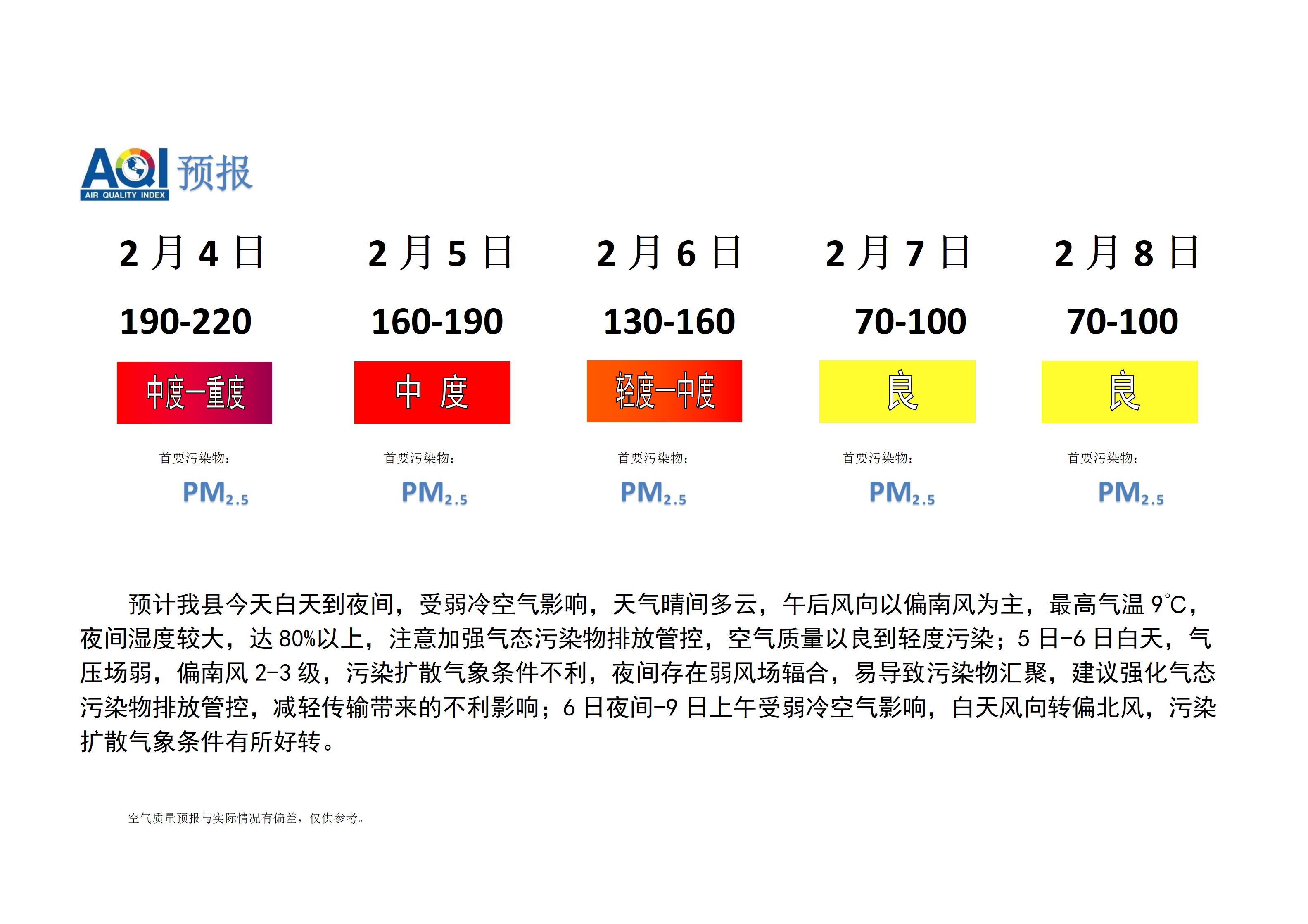 宁晋县空气质量预报_01.png