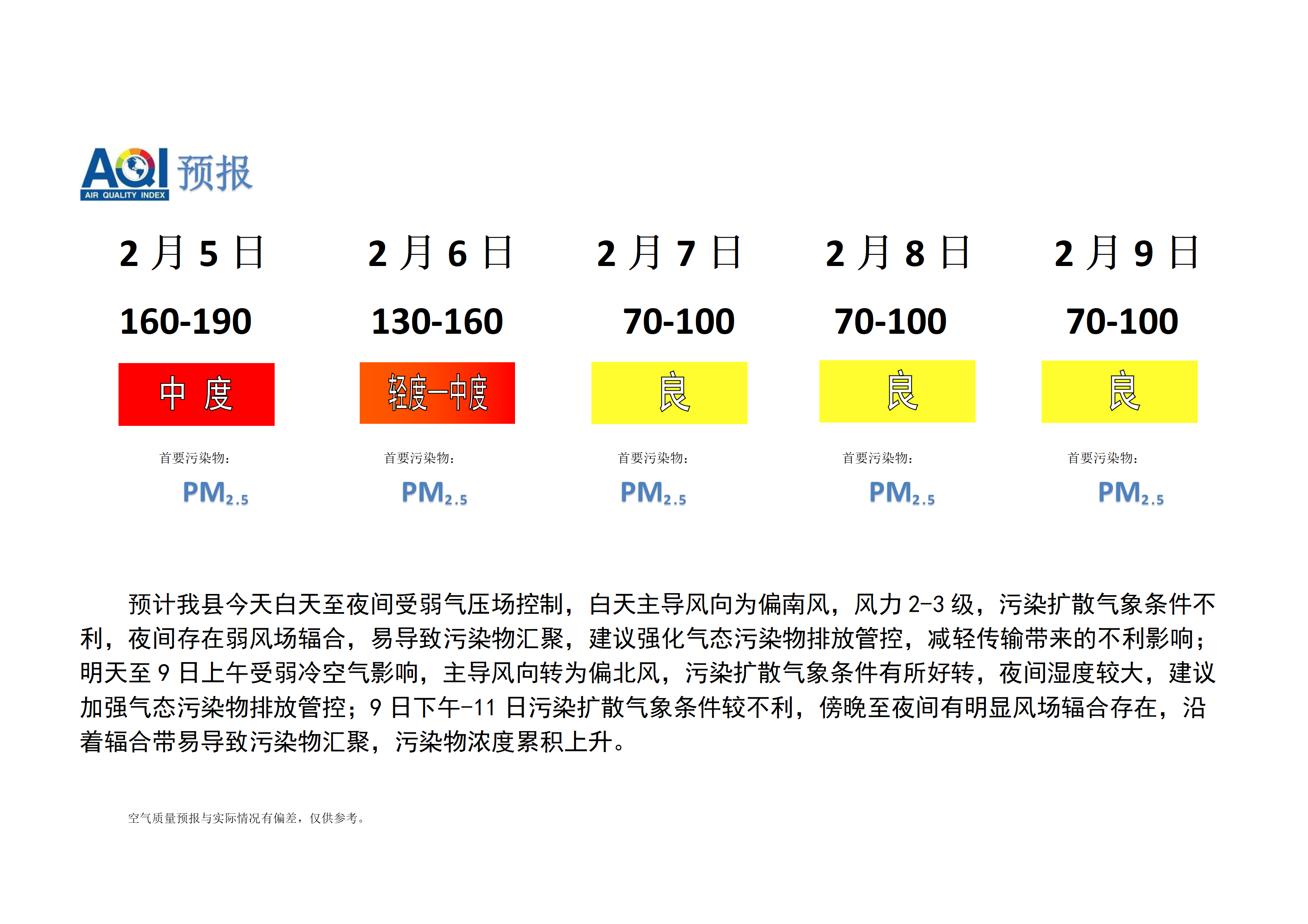 宁晋县空气质量预报_01.png