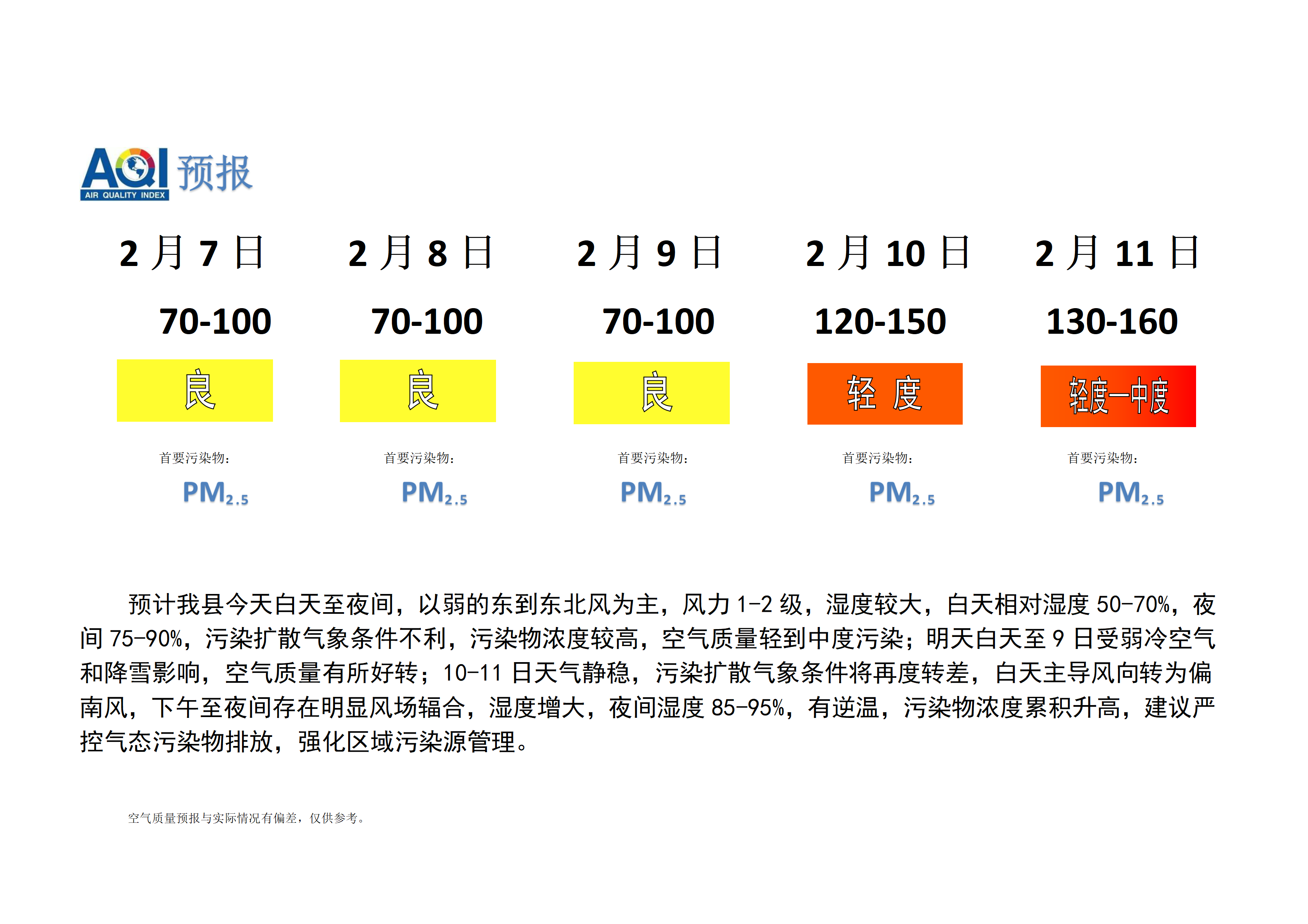 宁晋县空气质量预报_01.png