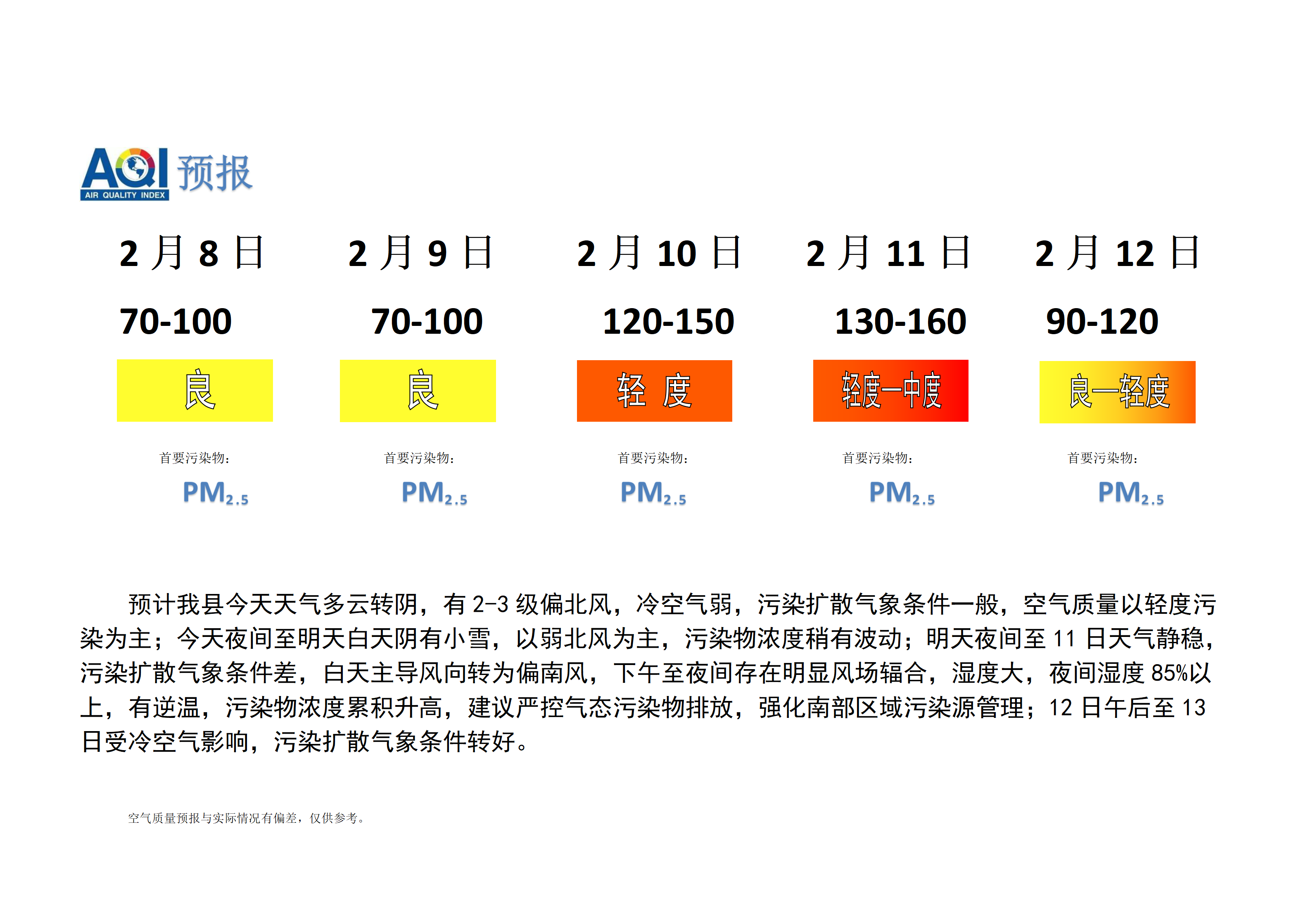 宁晋县空气质量预报_01.png