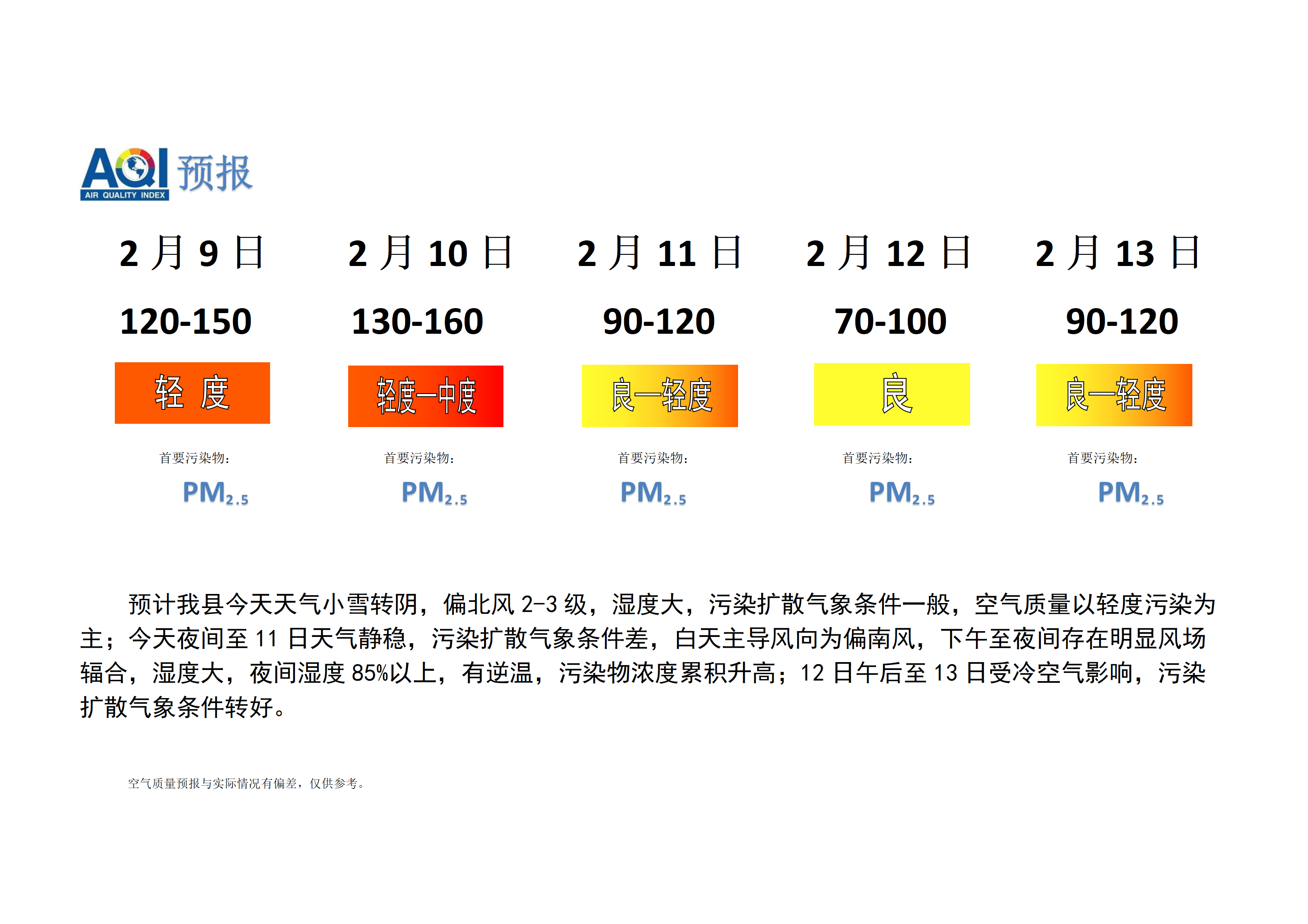 宁晋县空气质量预报_01.png