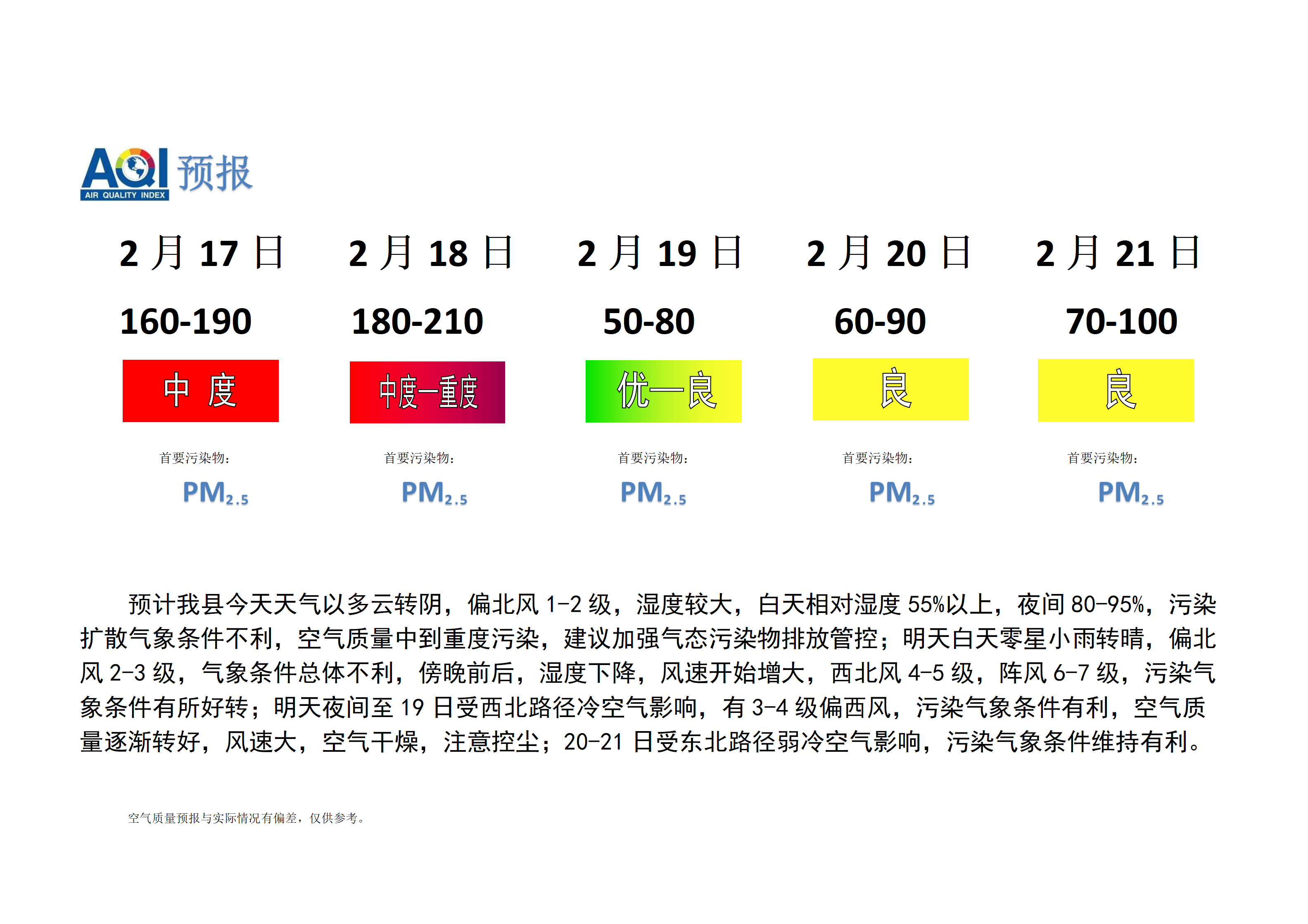 宁晋县空气质量预报_01.png