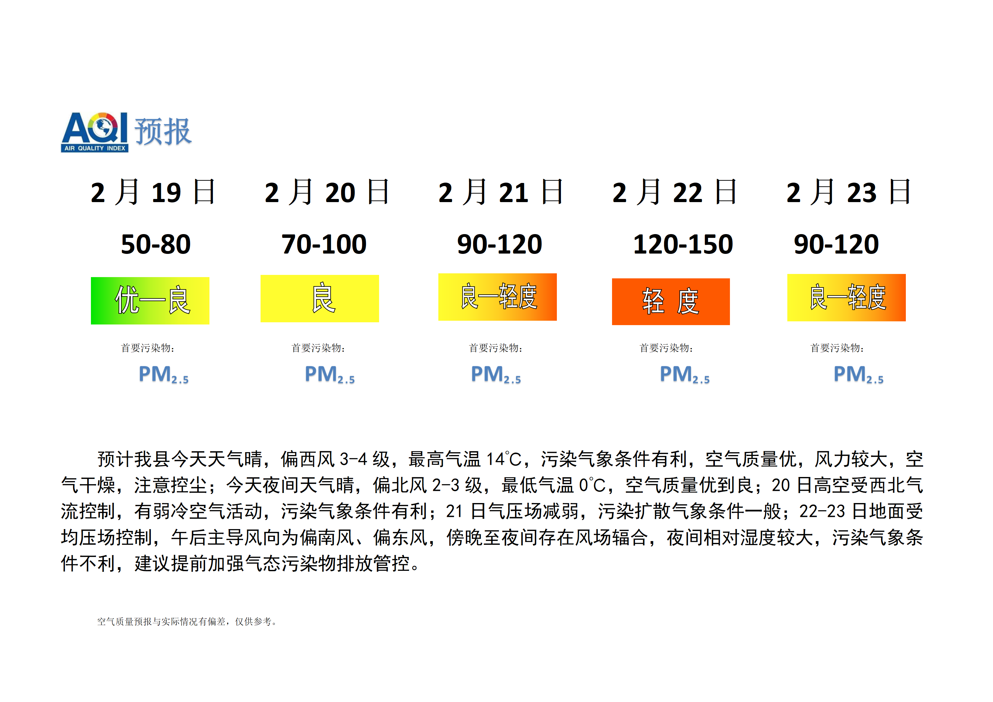 宁晋县空气质量预报_01.png