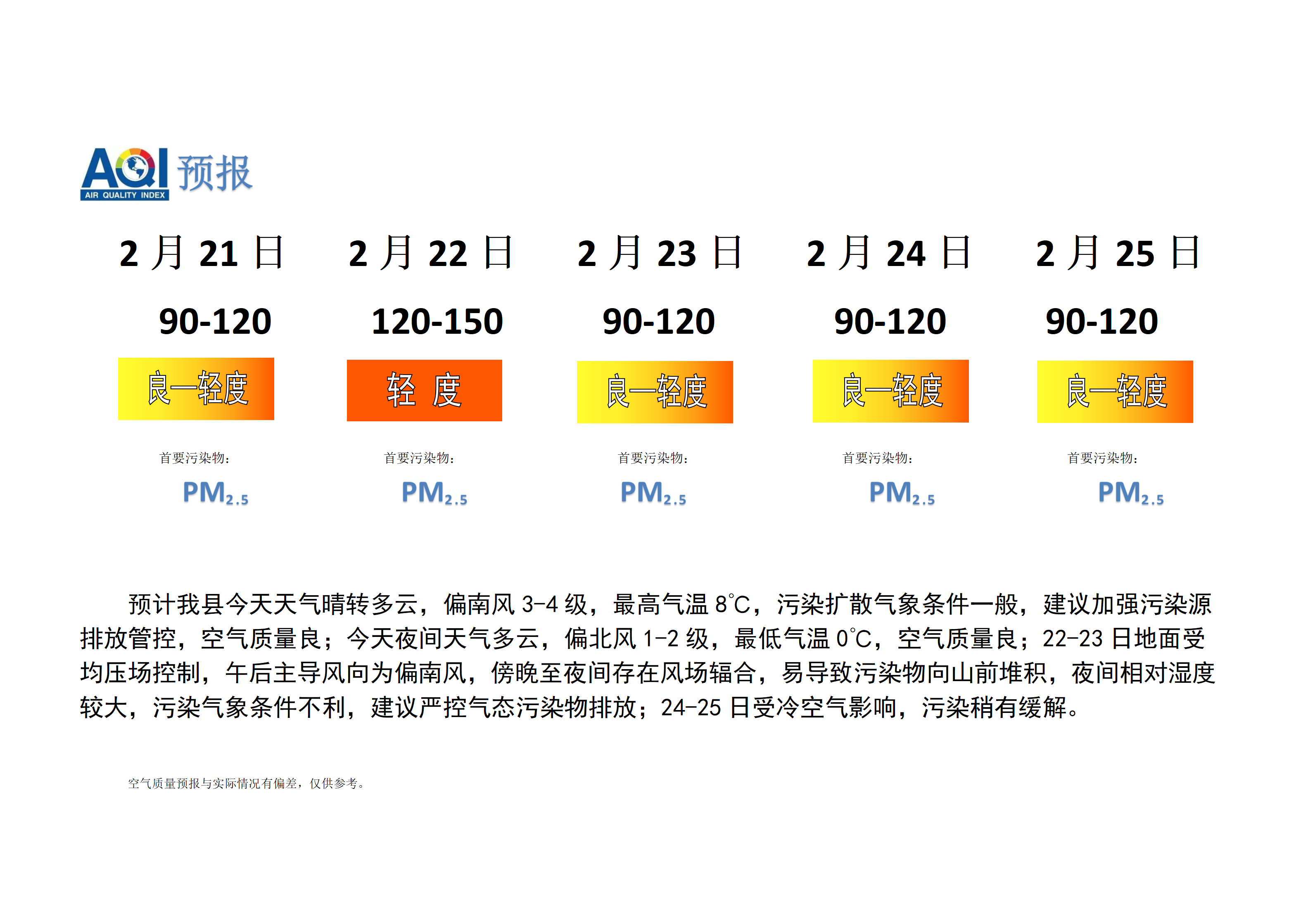 宁晋县空气质量预报_01.png