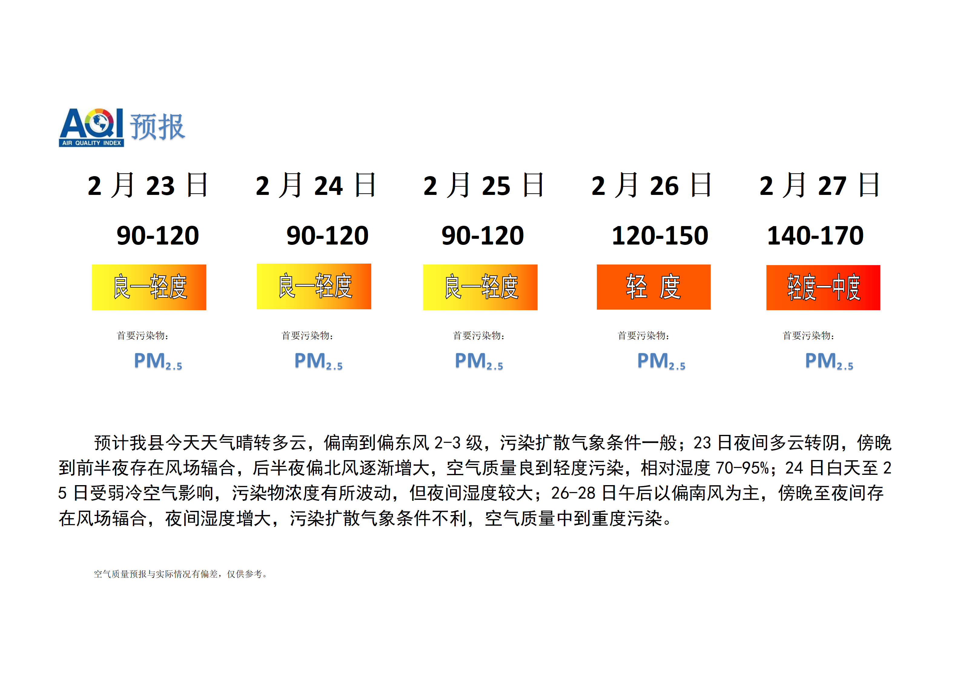 宁晋县空气质量预报_01.png