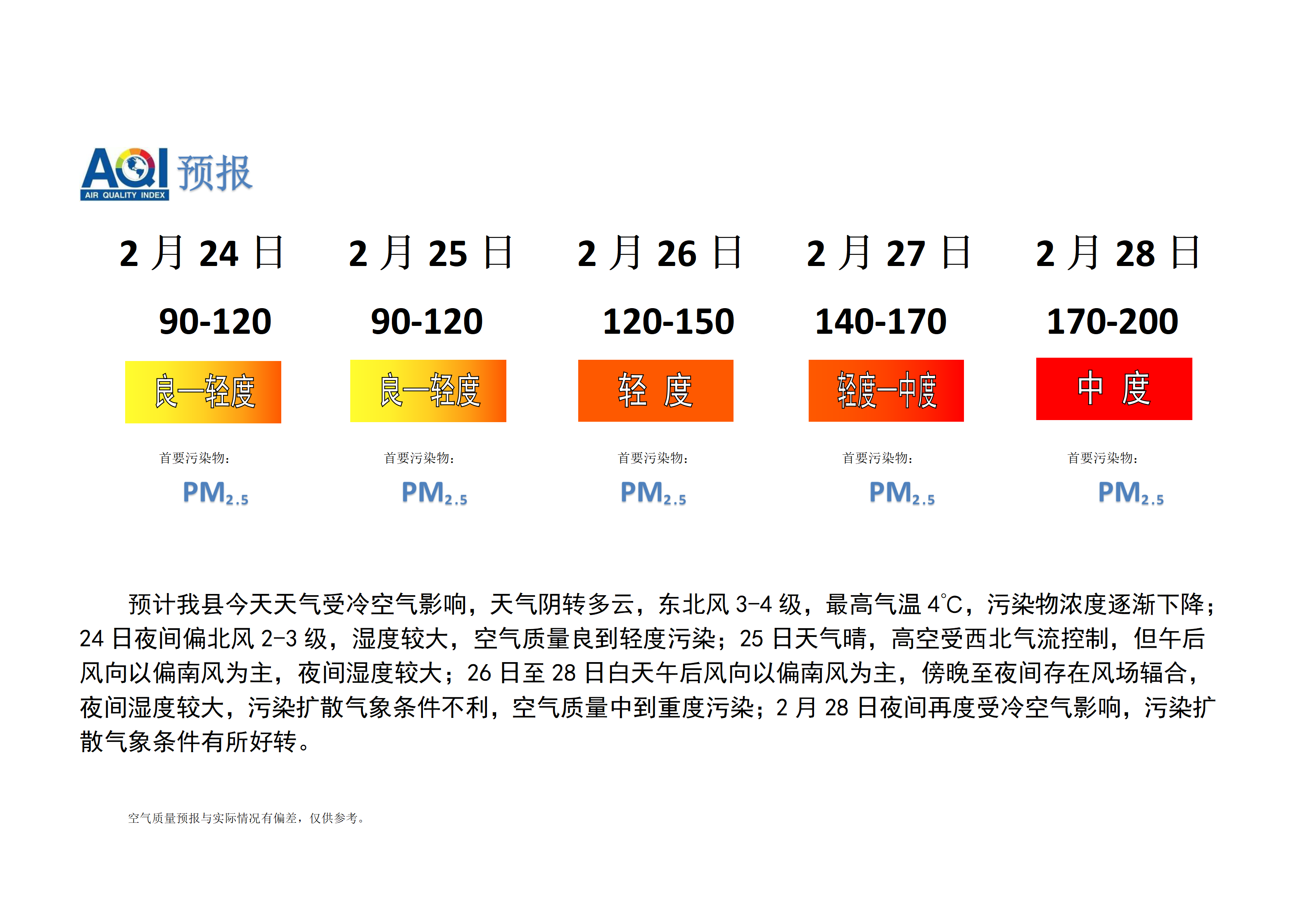 宁晋县空气质量预报_01.png