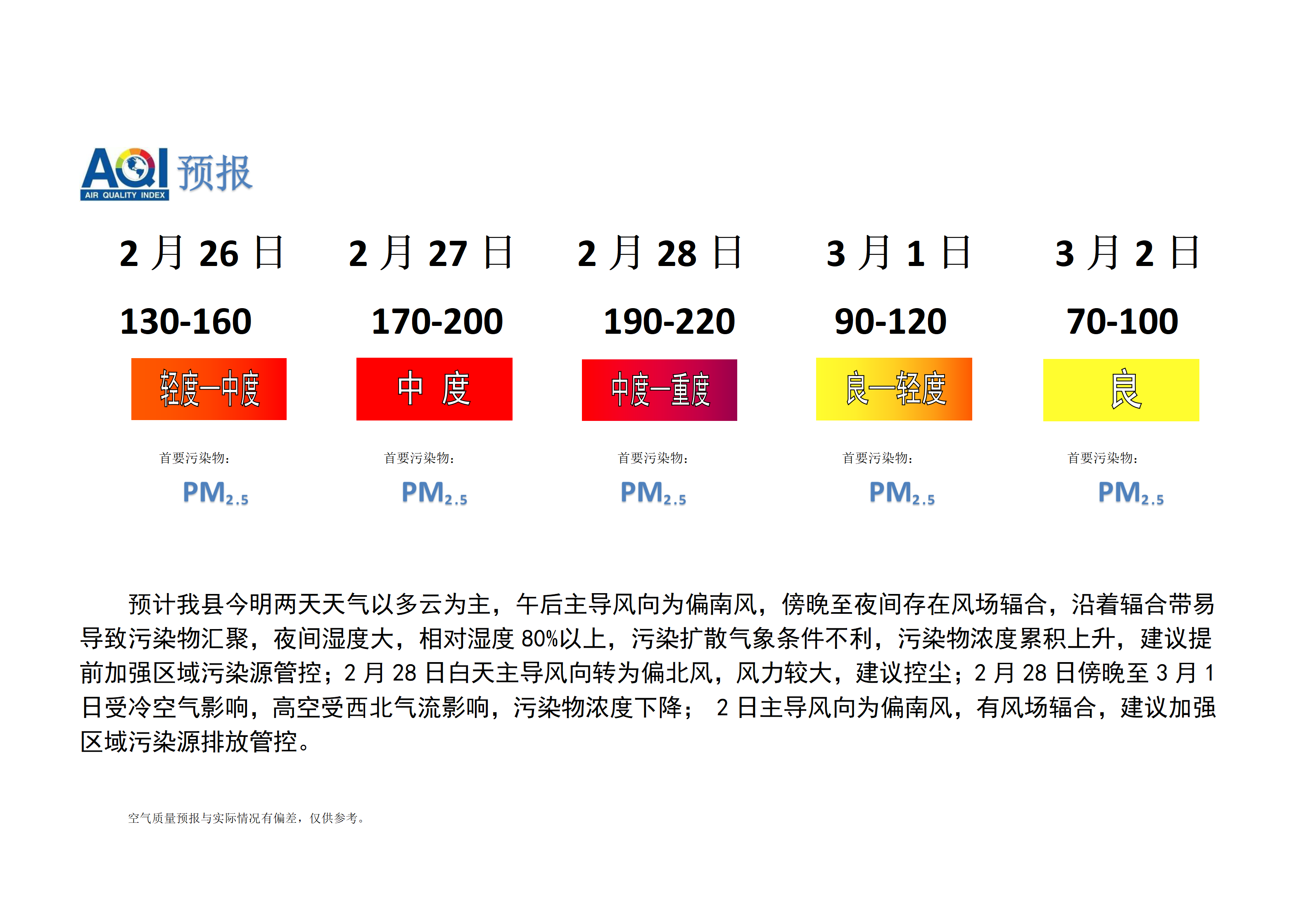 宁晋县空气质量预报_01.png