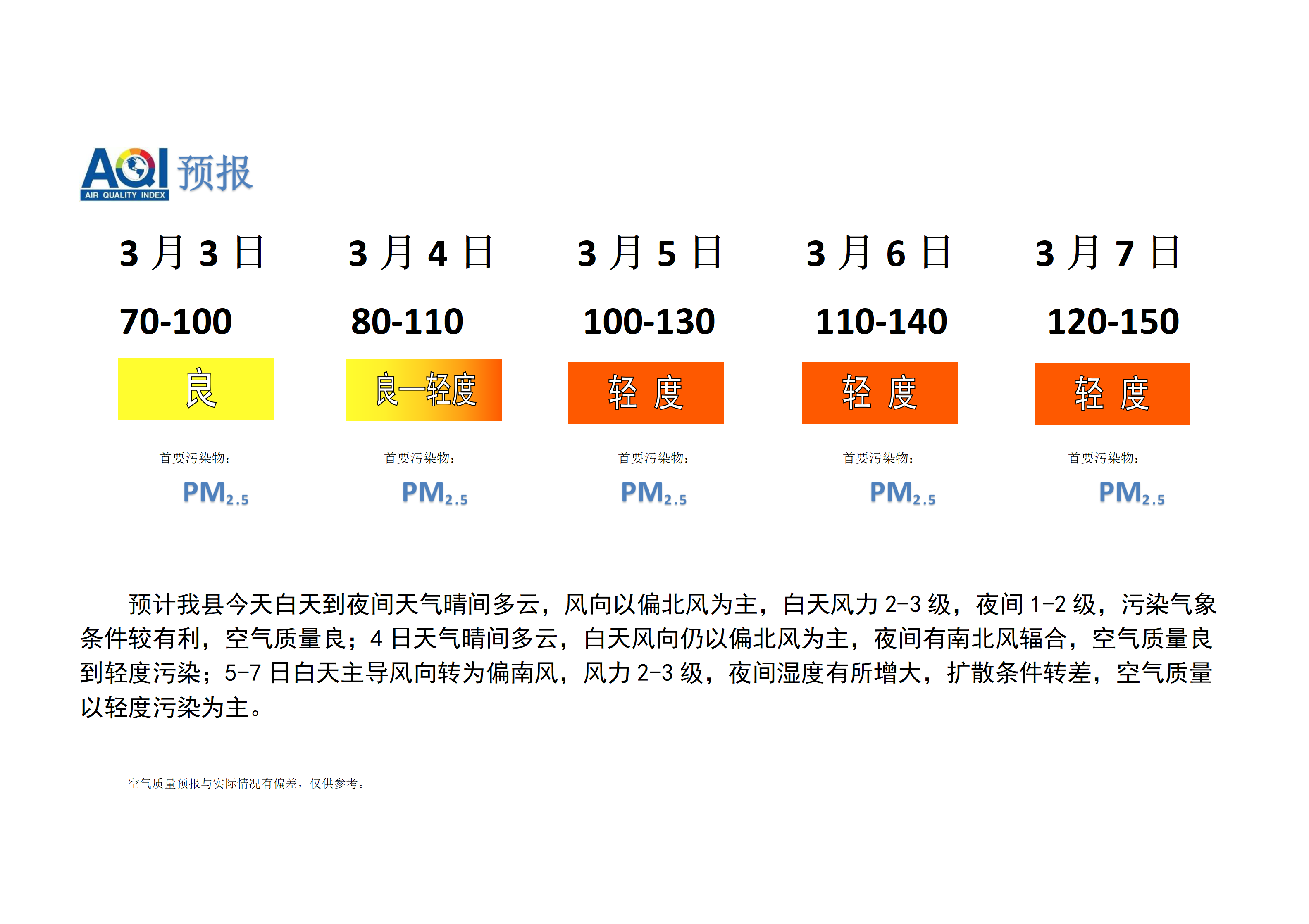 宁晋县空气质量预报_01.png