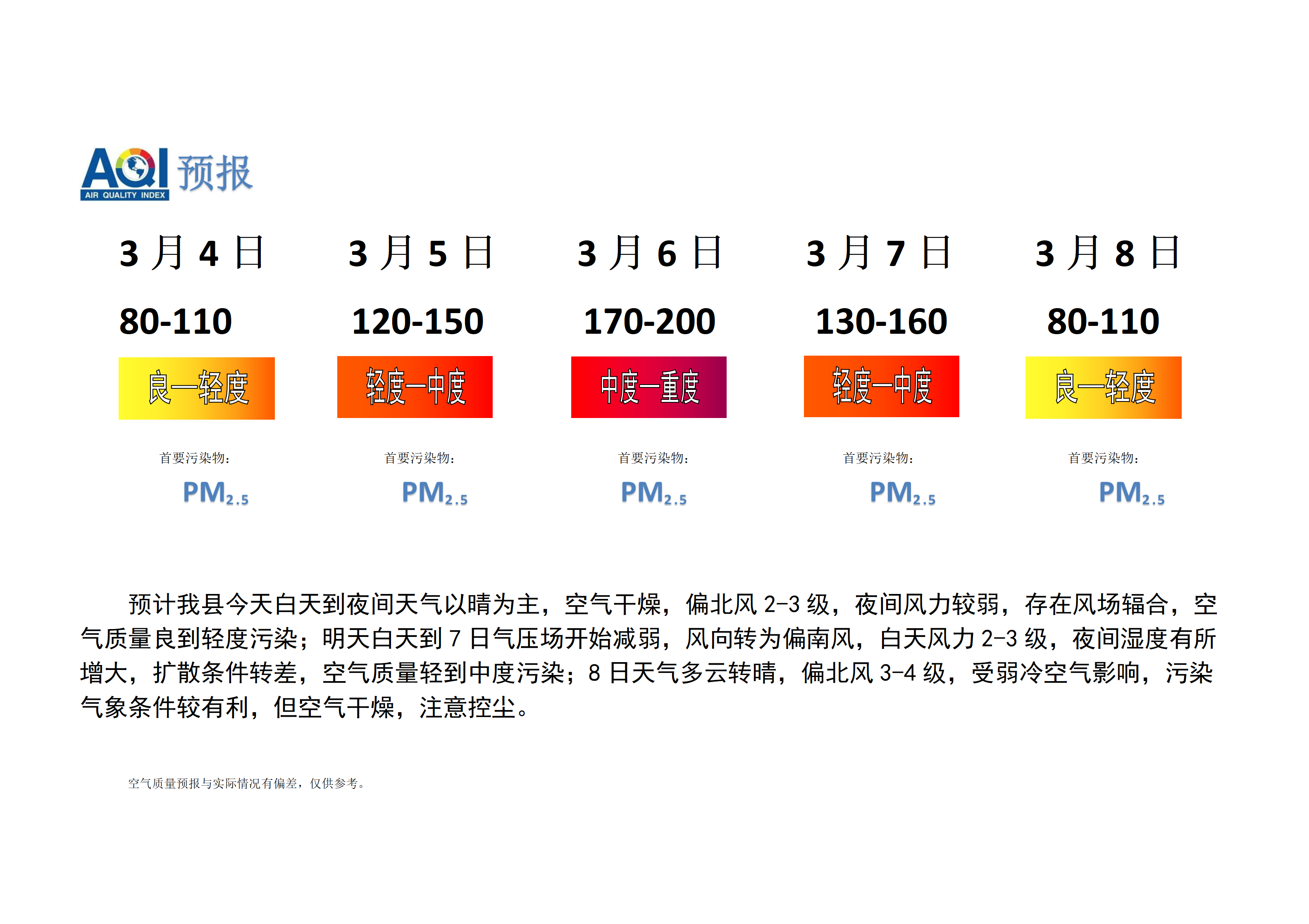 宁晋县空气质量预报_01.png