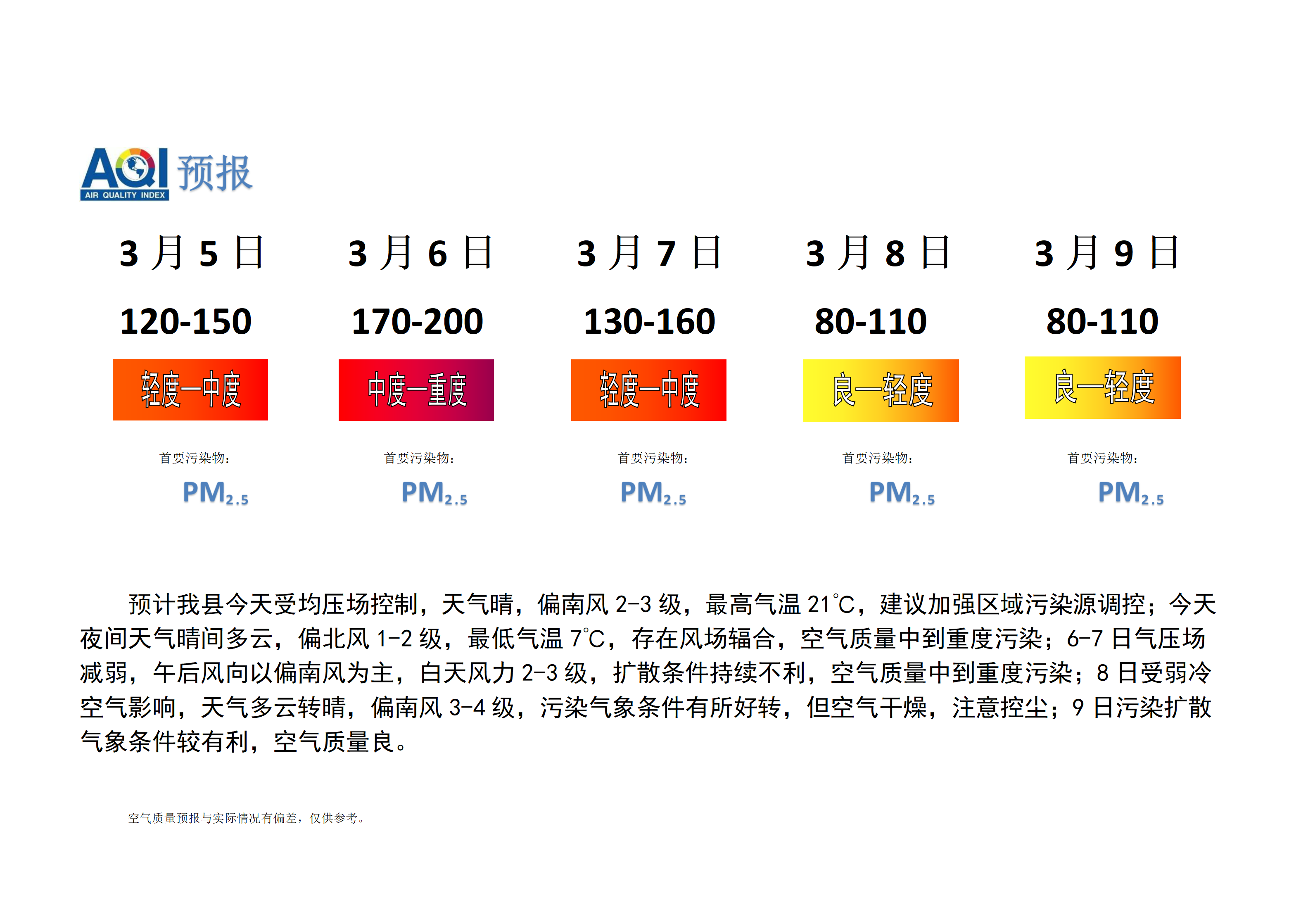 宁晋县空气质量预报_01.png