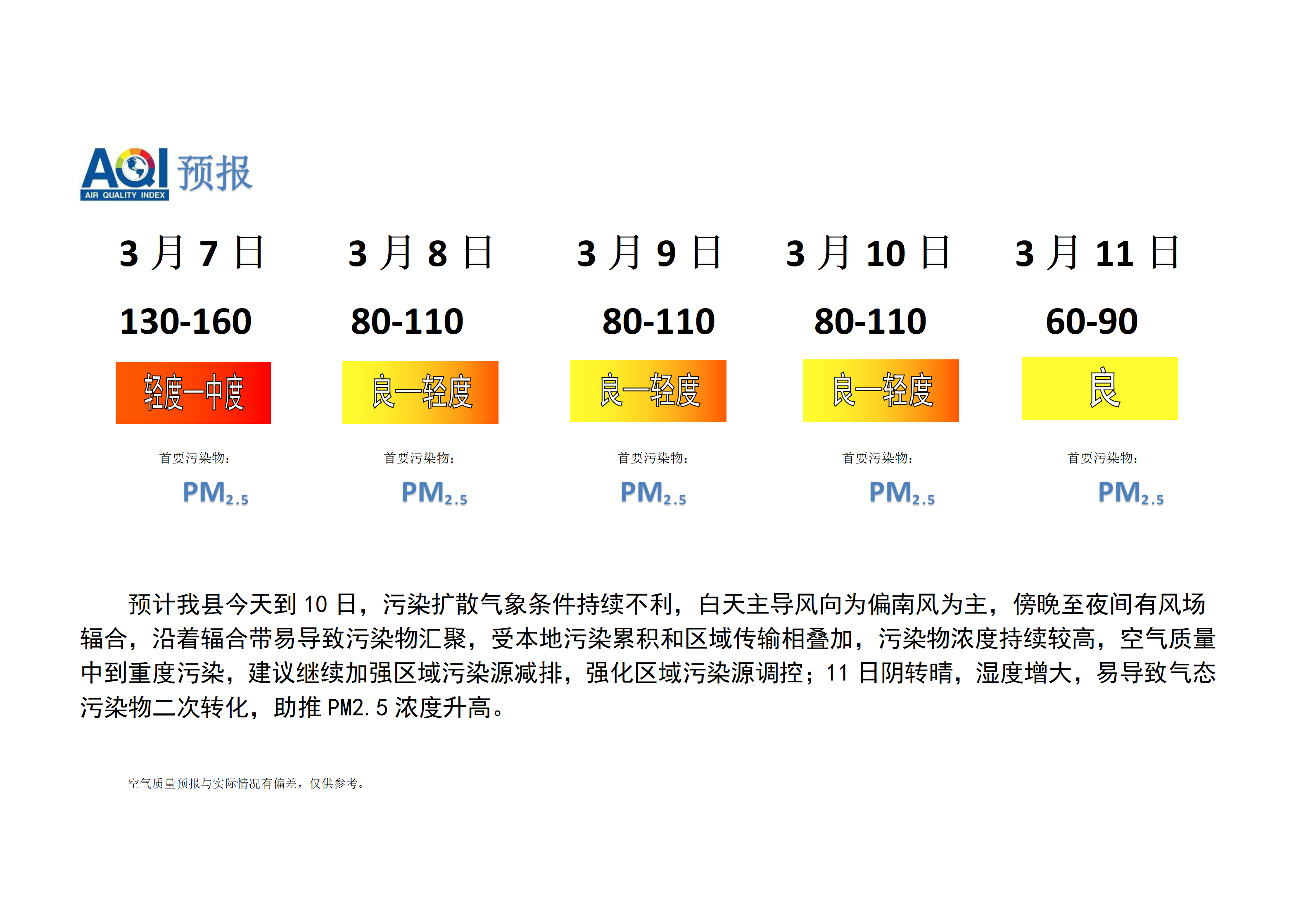 宁晋县空气质量预报_01.png