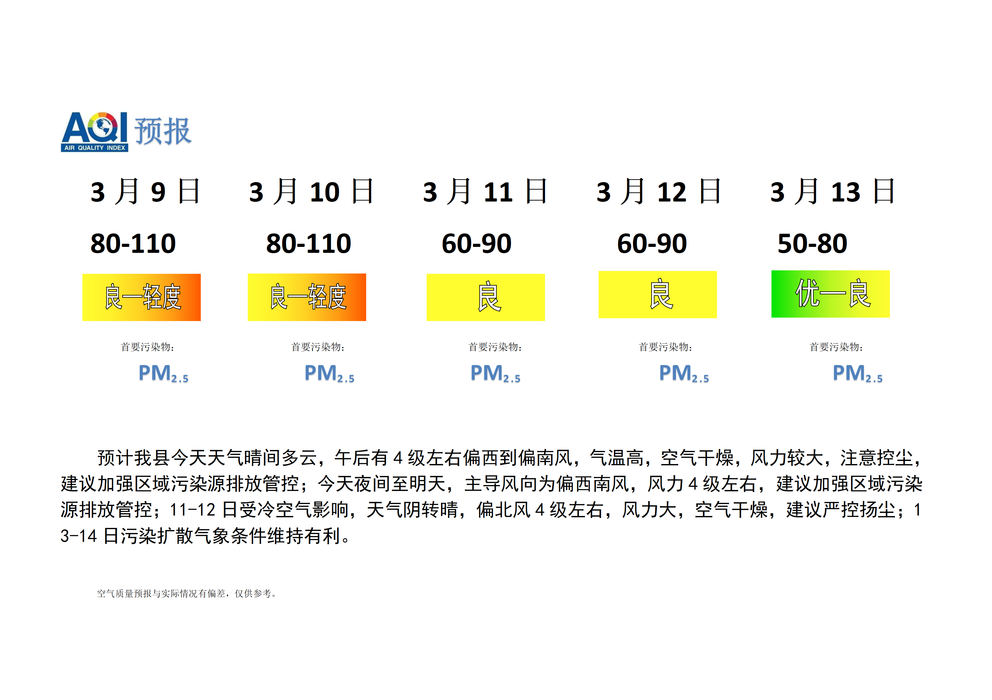 宁晋县空气质量预报_01.png