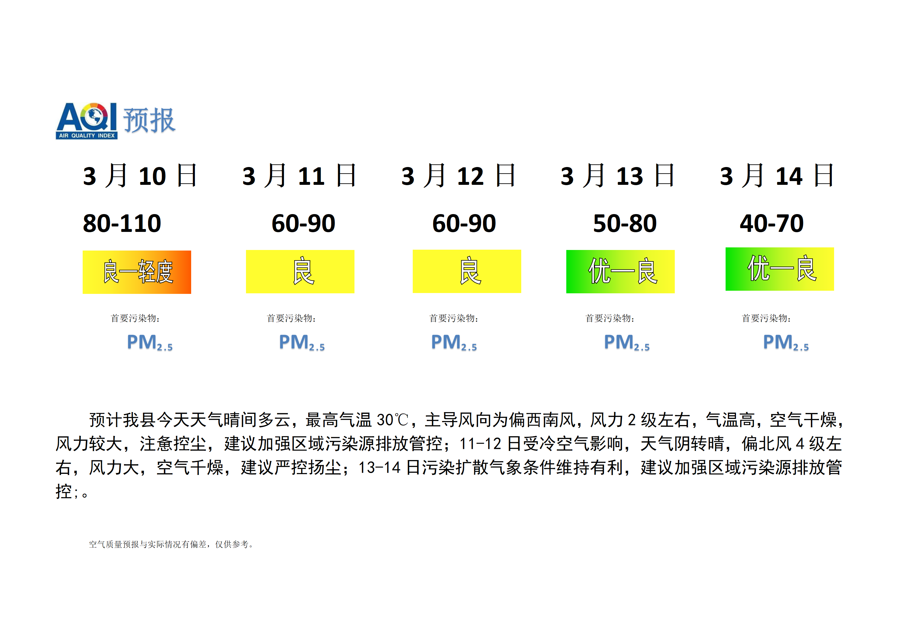 宁晋县空气质量预报_01.png