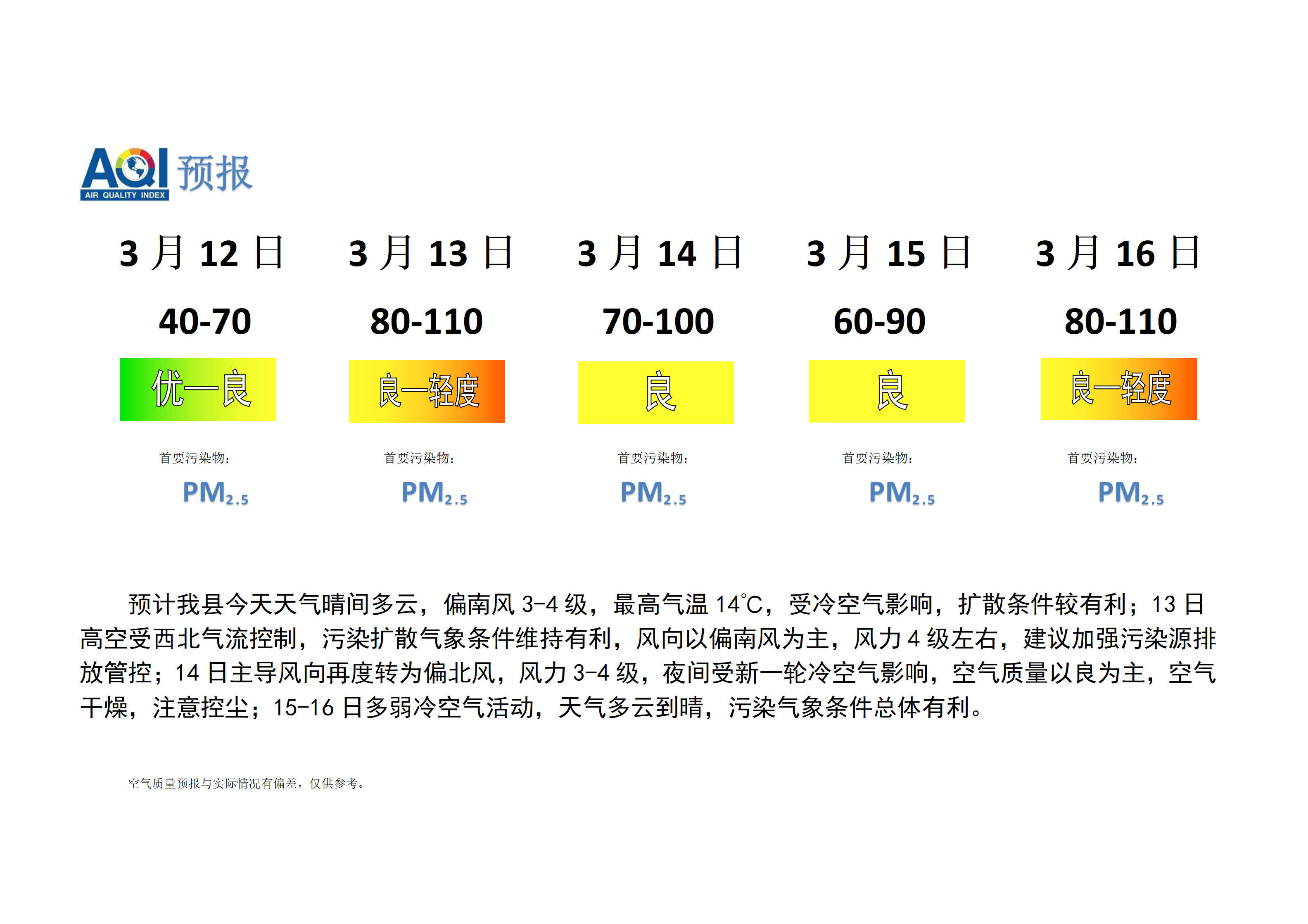 宁晋县空气质量预报_01.png