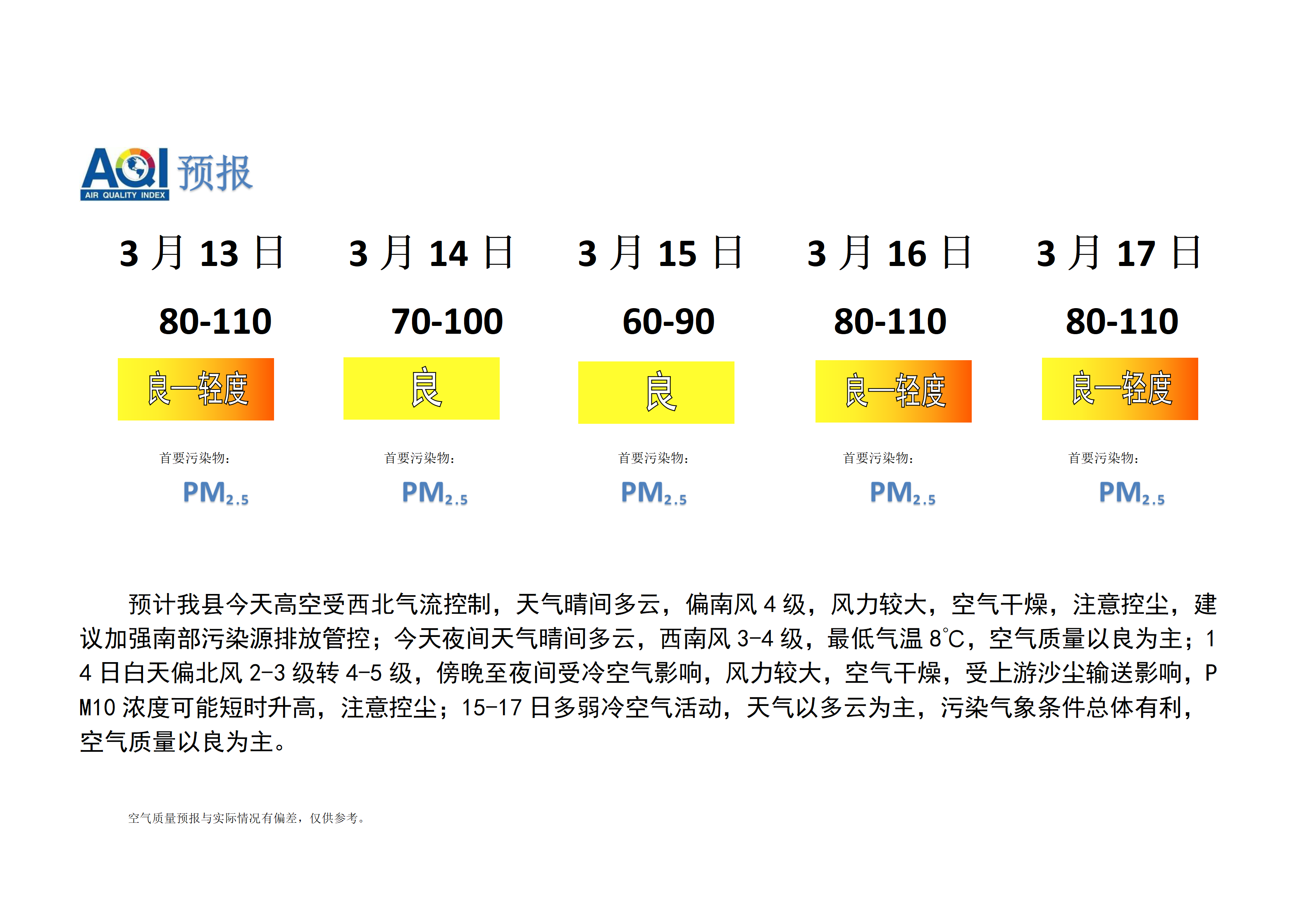 宁晋县空气质量预报_01.png