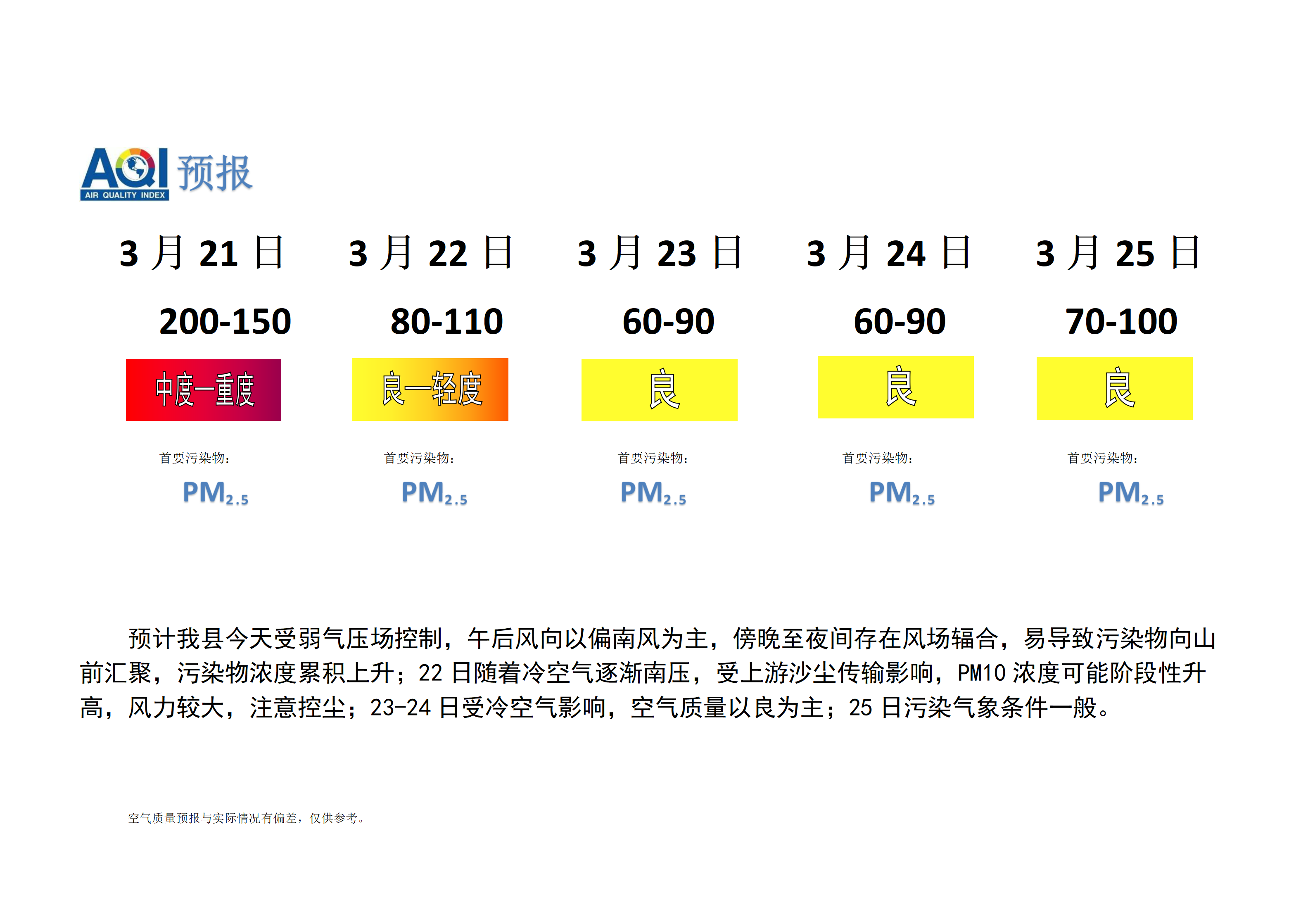 宁晋县空气质量预报_01.png