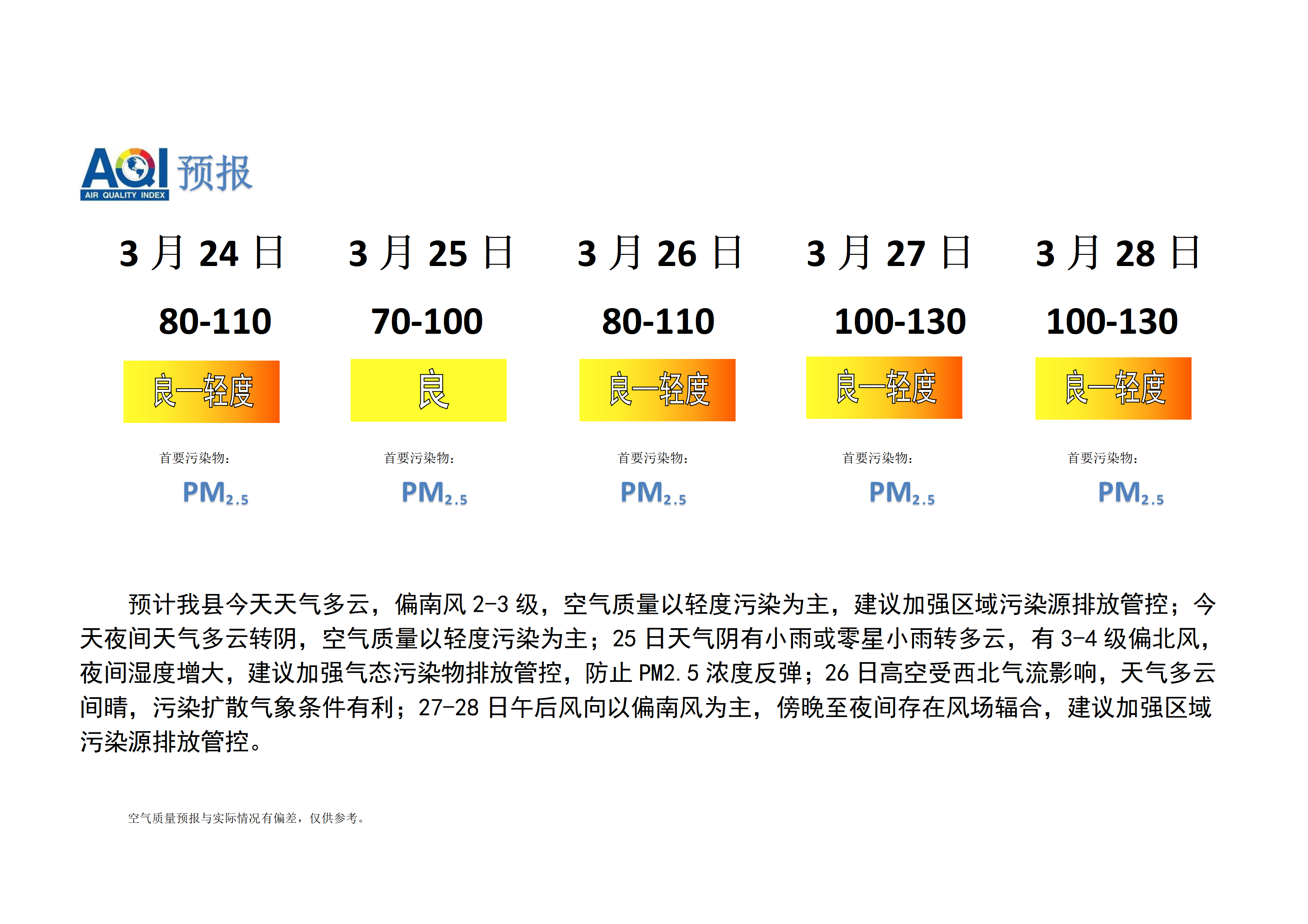 宁晋县空气质量预报_01.png