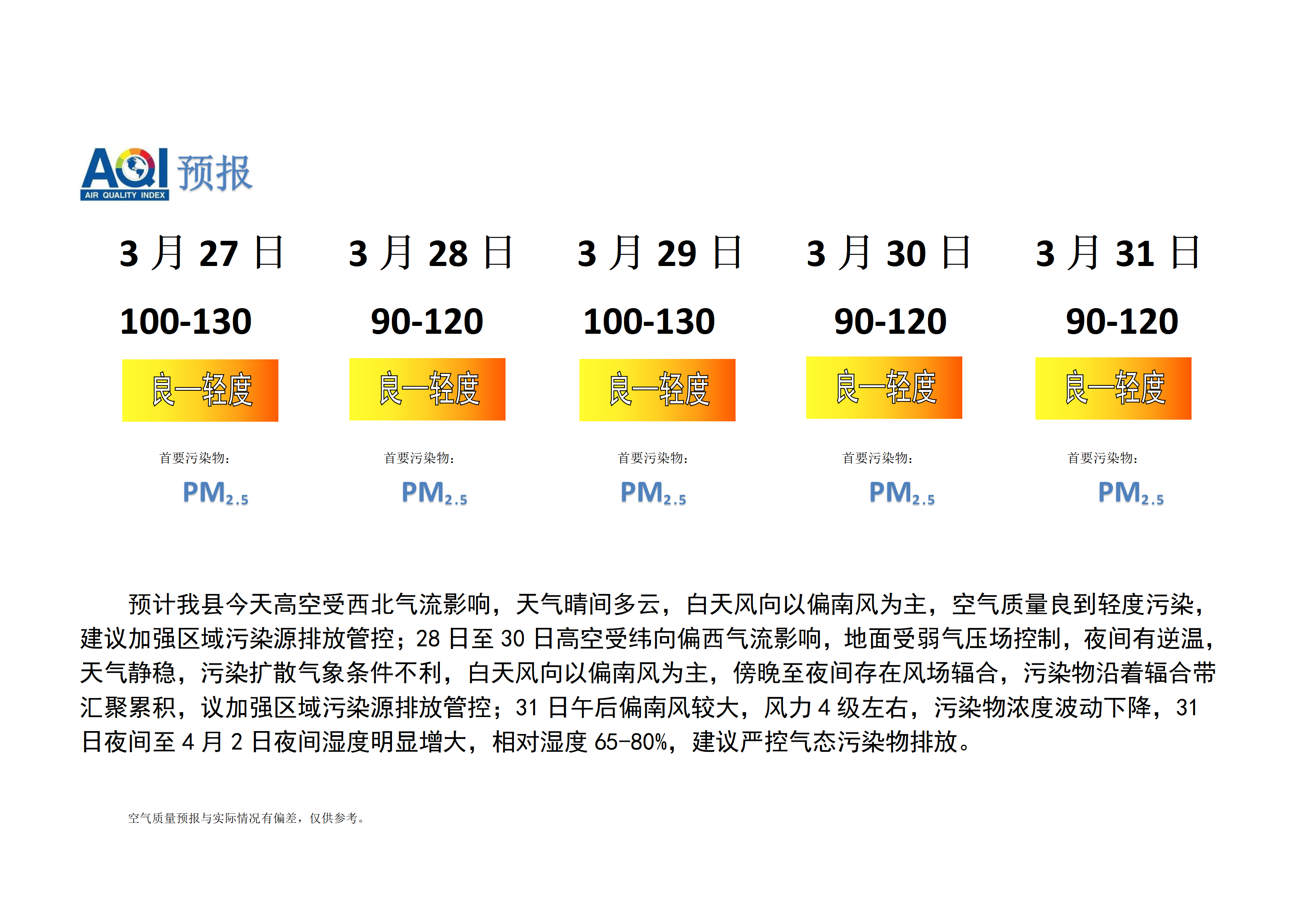 宁晋县空气质量预报_01.png