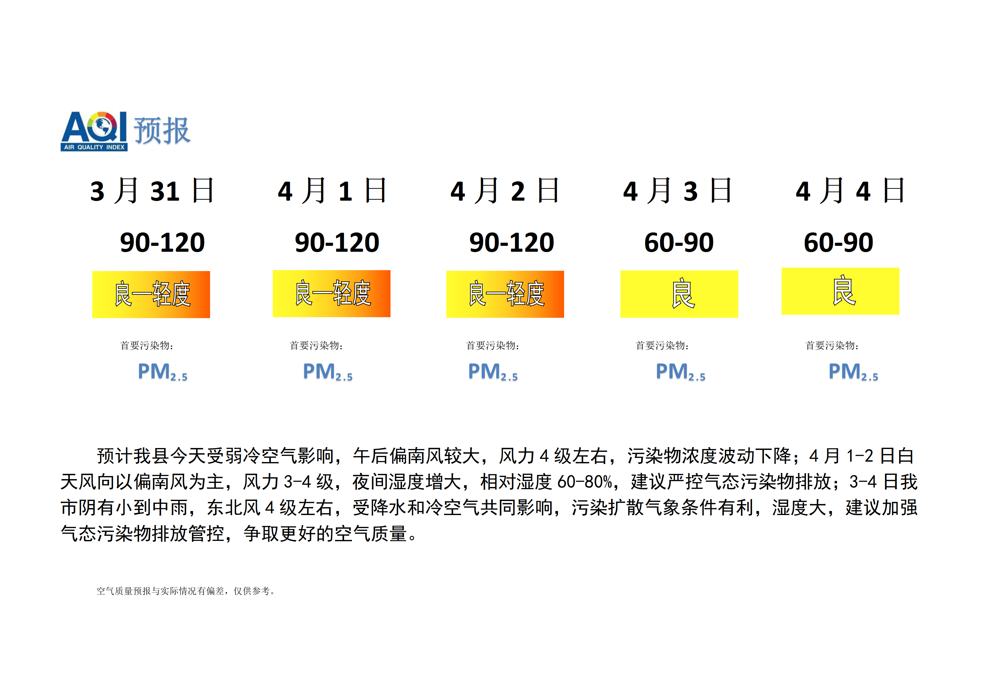 宁晋县空气质量预报_01.png