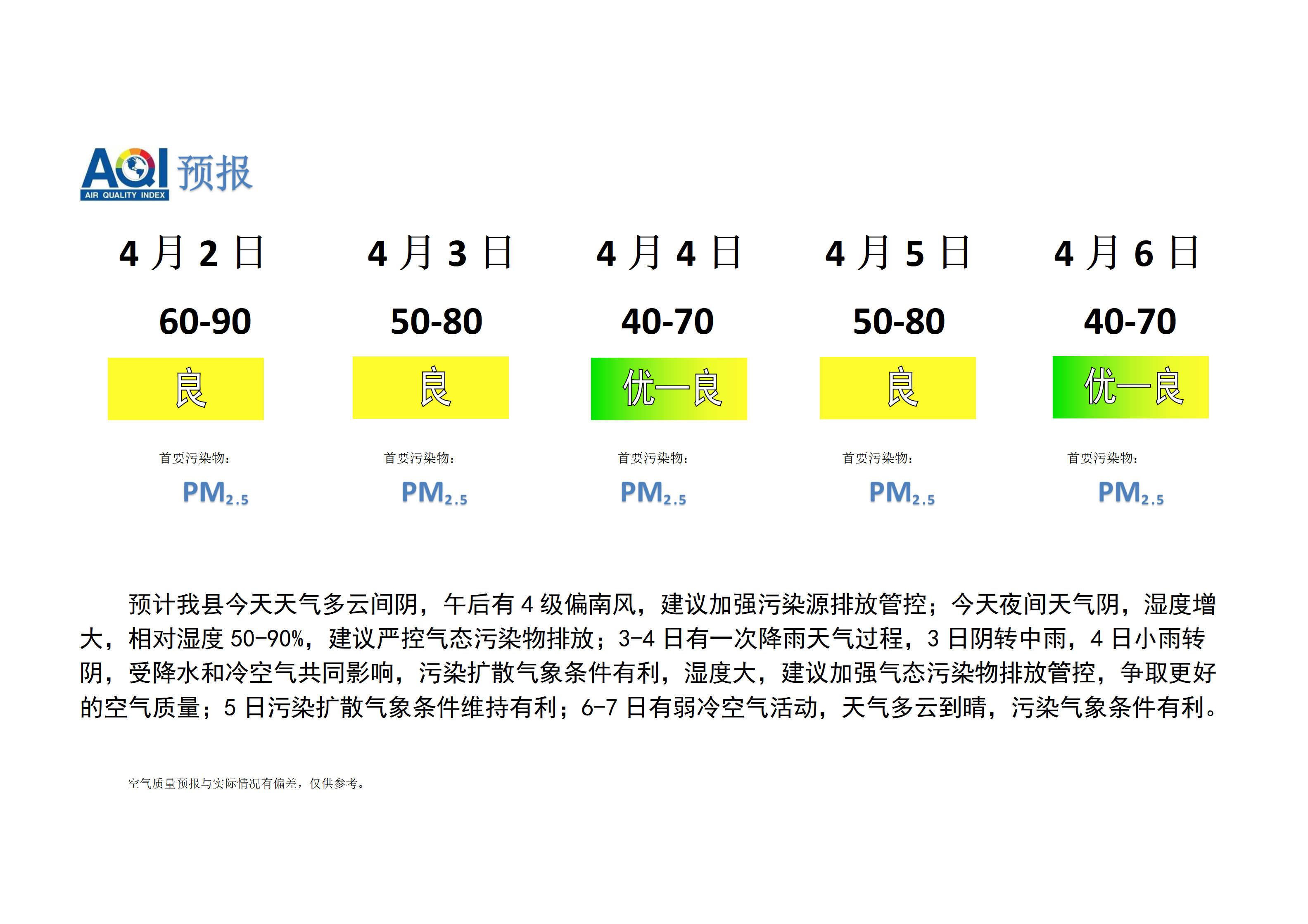 宁晋县空气质量预报_01.png