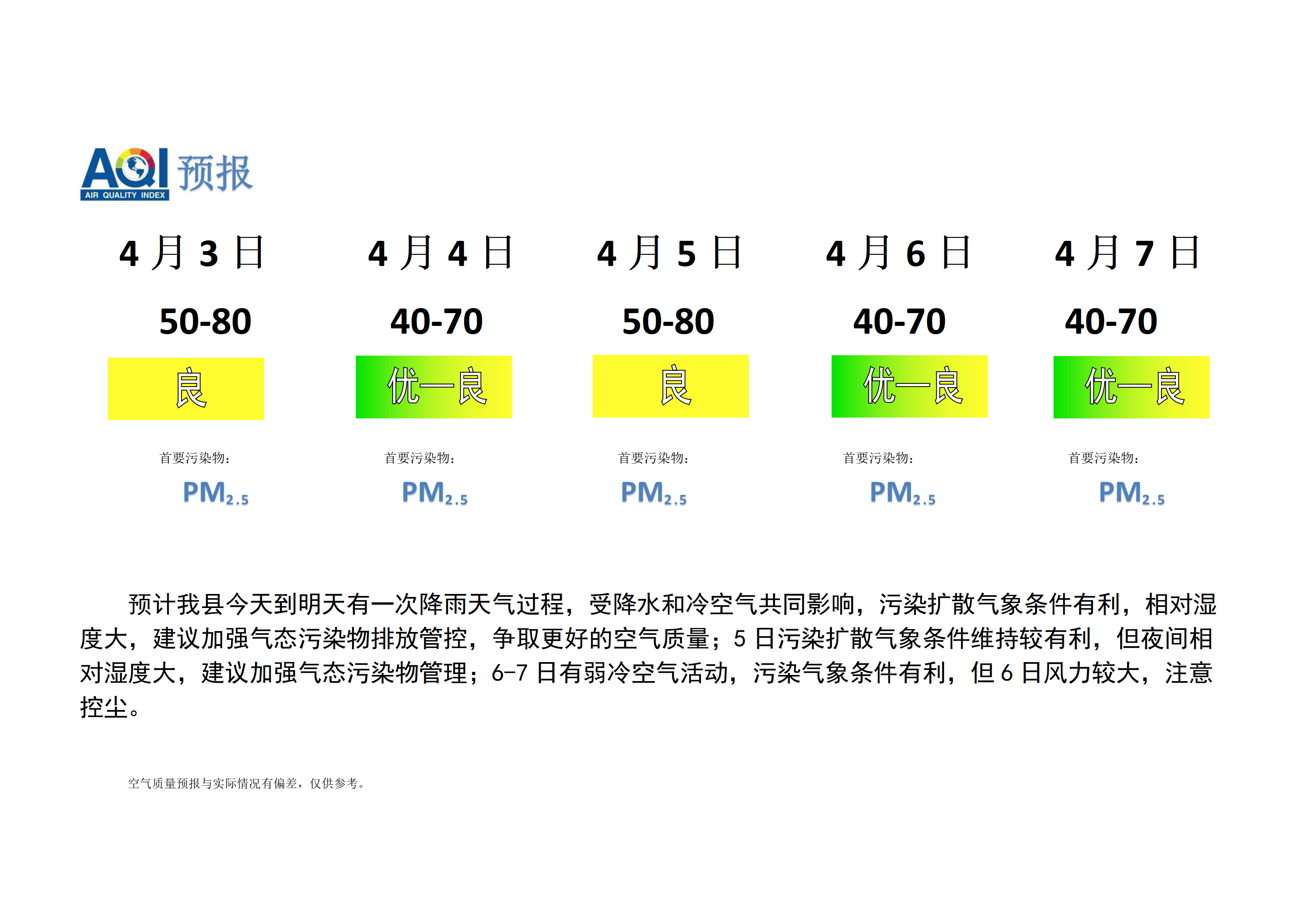 宁晋县空气质量预报_01.png