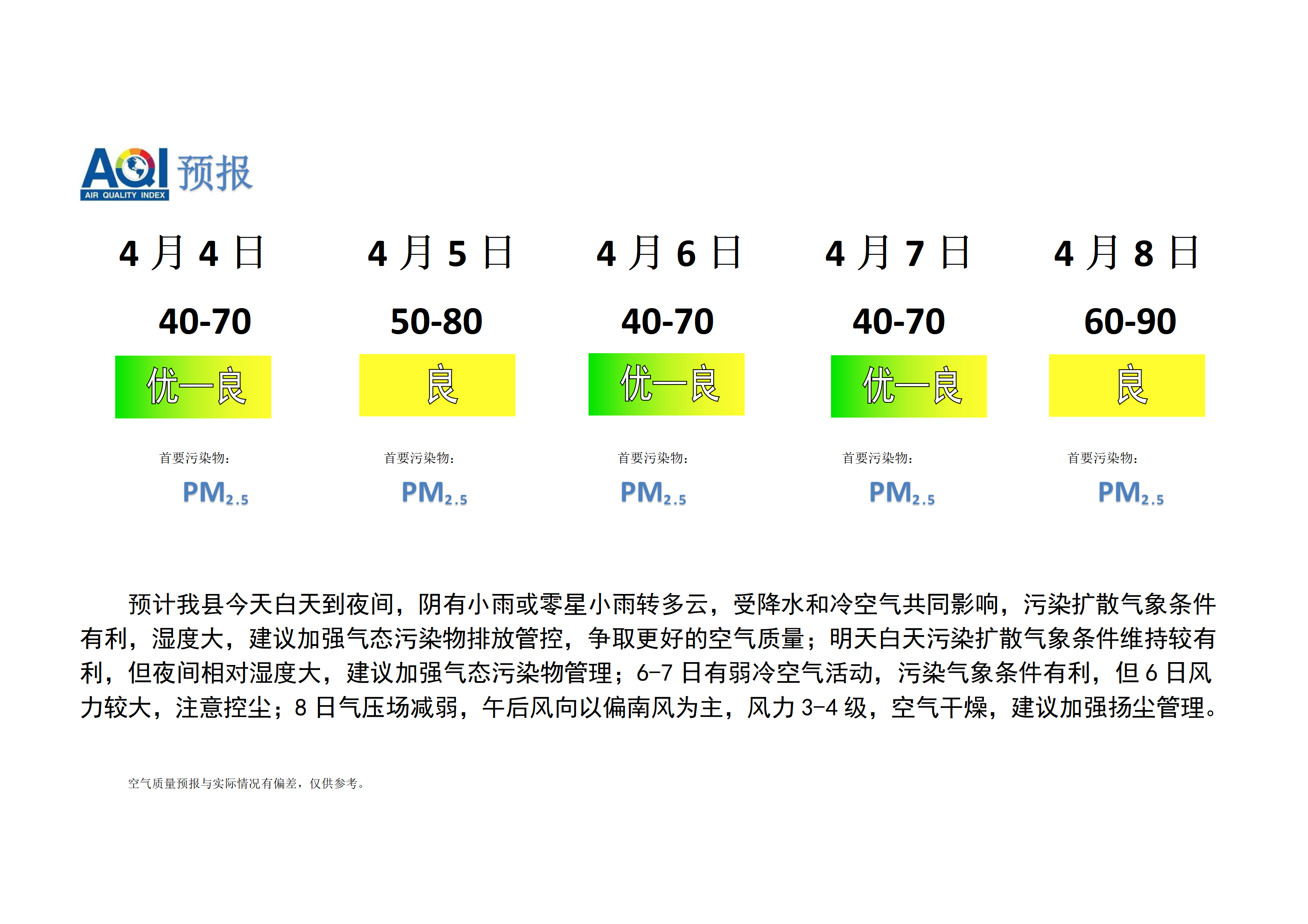 宁晋县空气质量预报_01.png